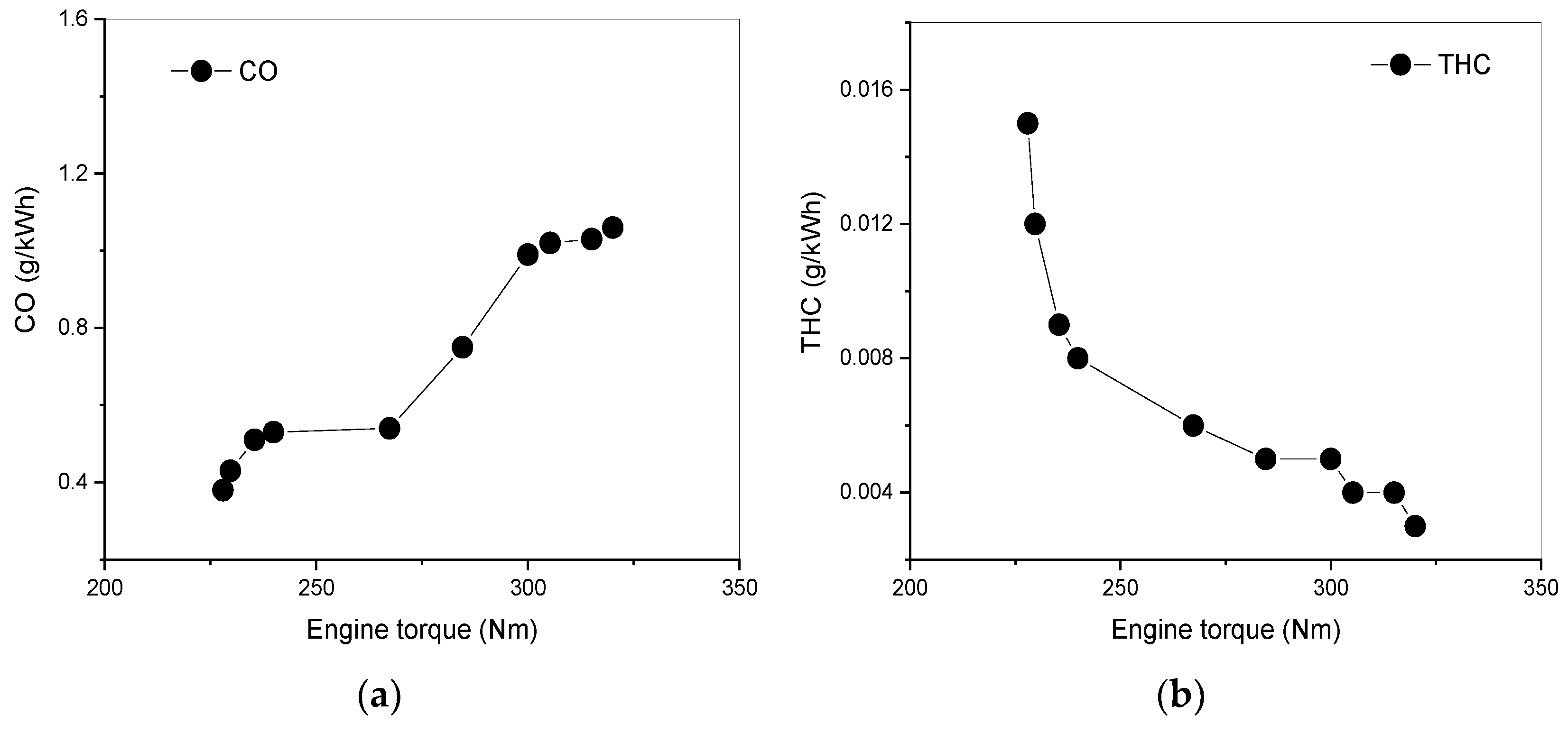 Agriculture 14 02334 g007a