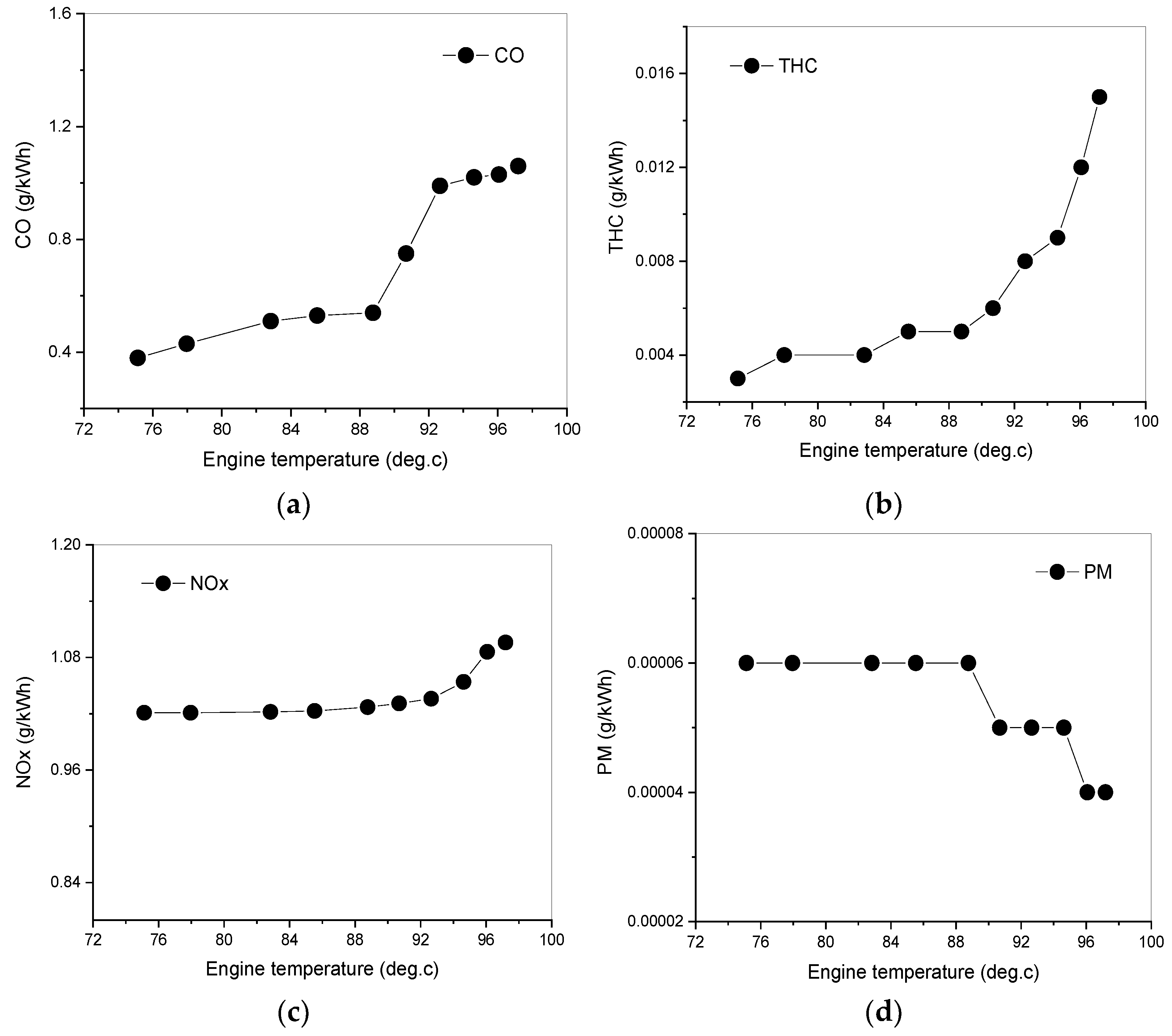 Agriculture 14 02334 g008
