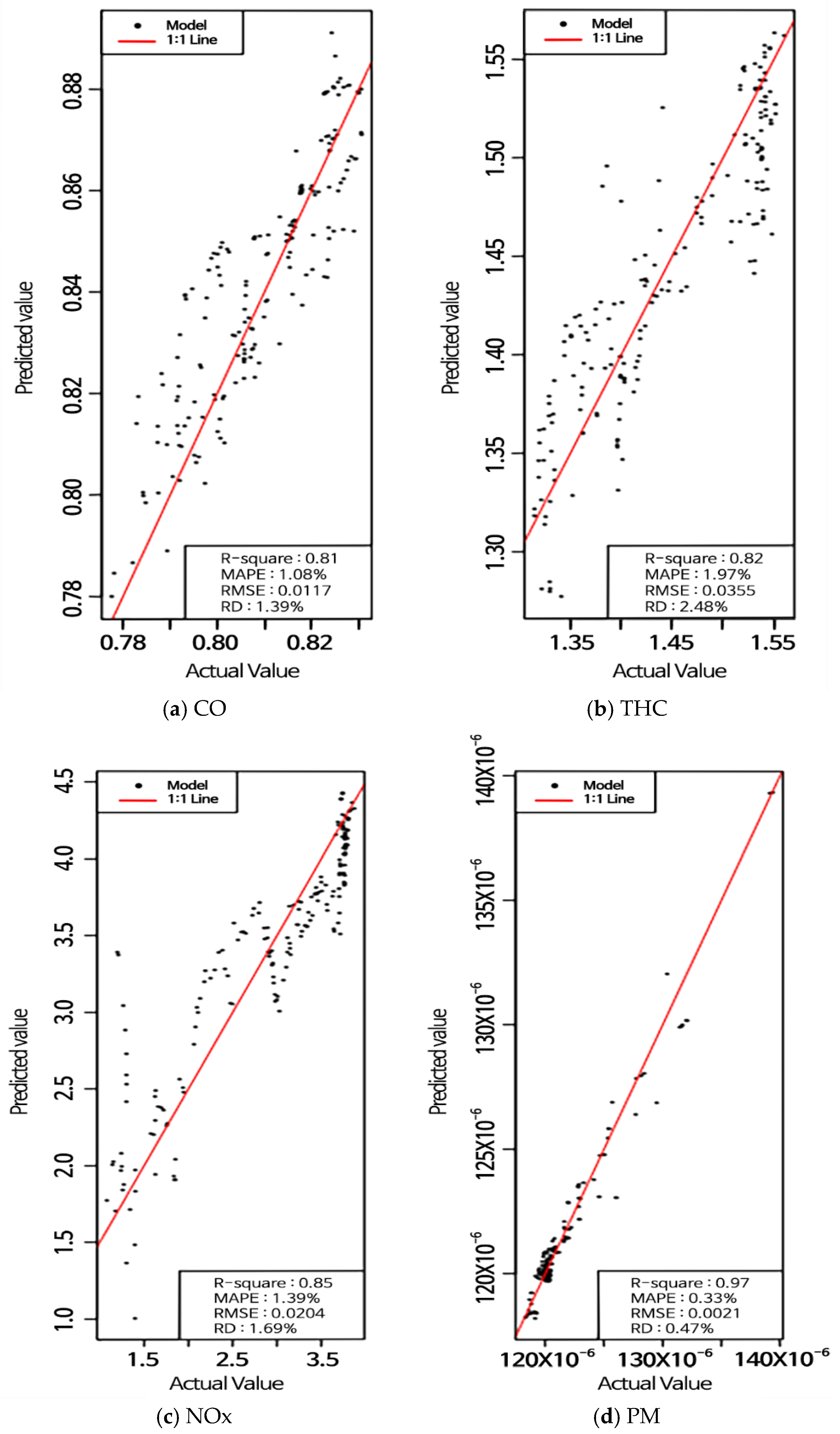 Agriculture 14 02334 g011