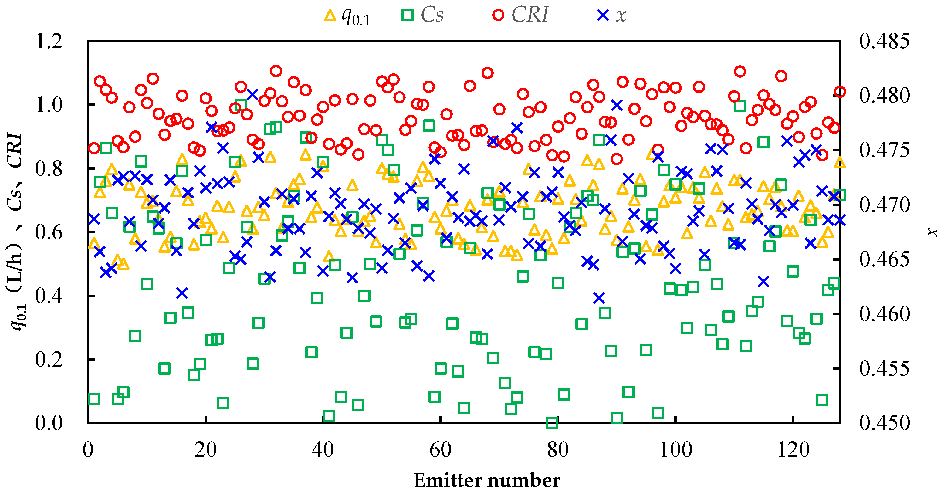 Agriculture 14 02336 g007