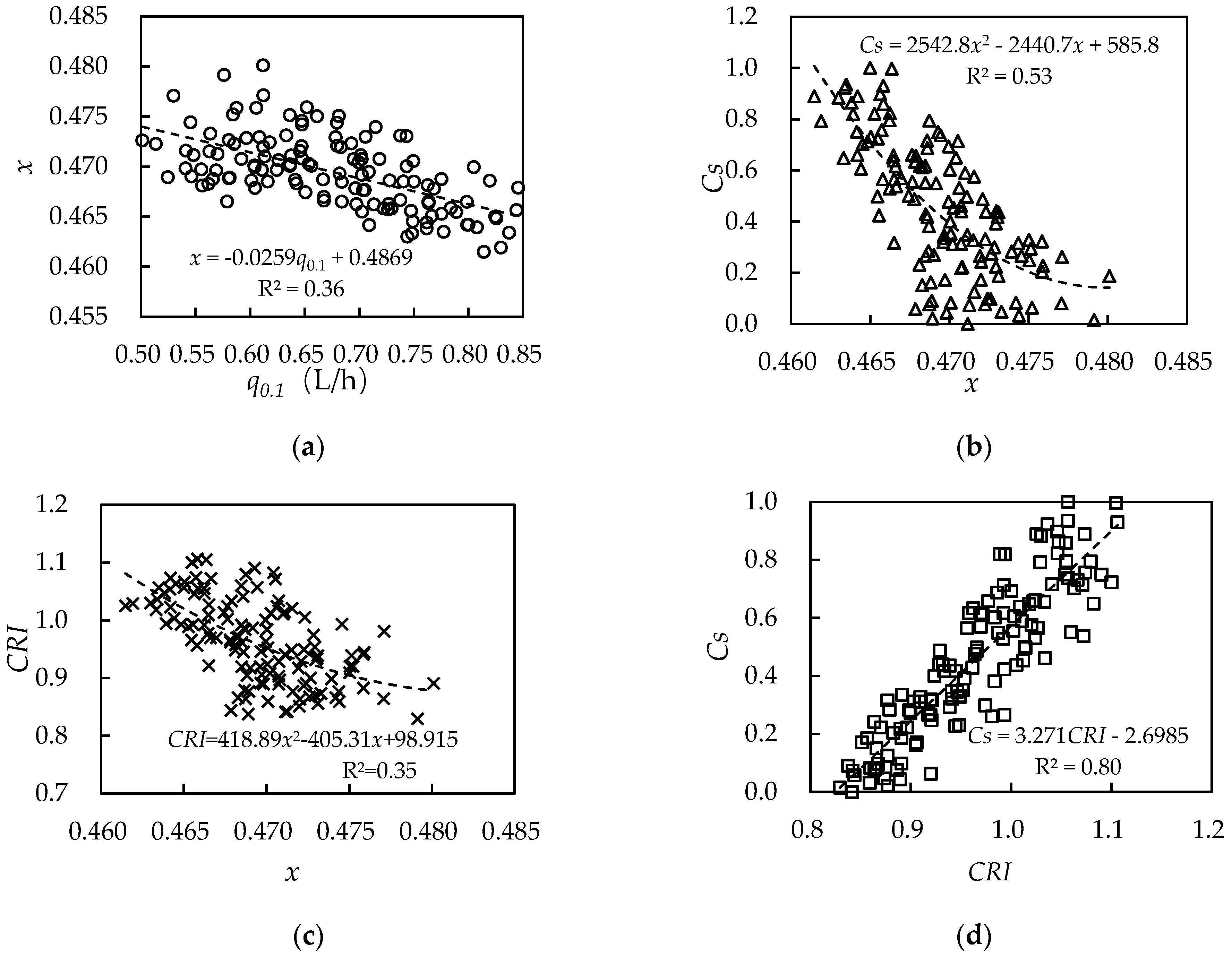 Agriculture 14 02336 g008
