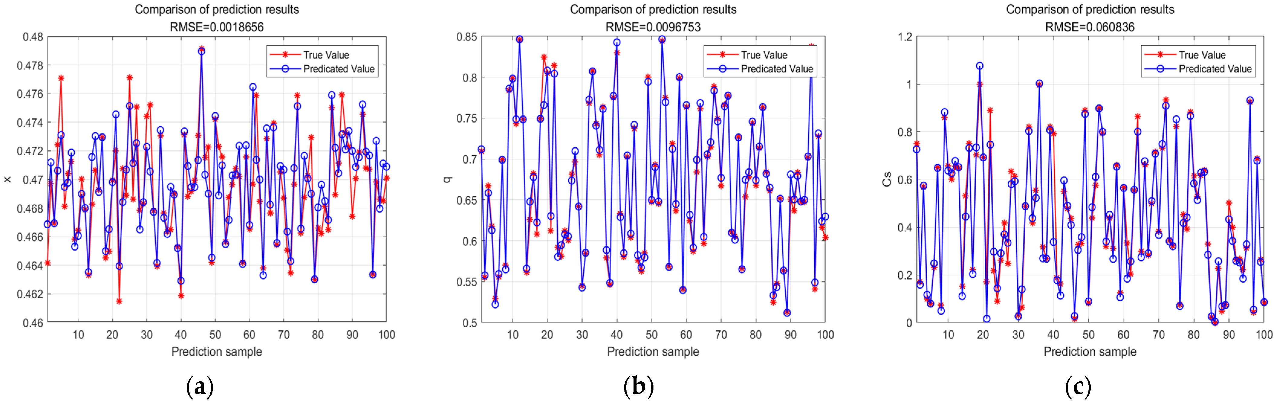Agriculture 14 02336 g009
