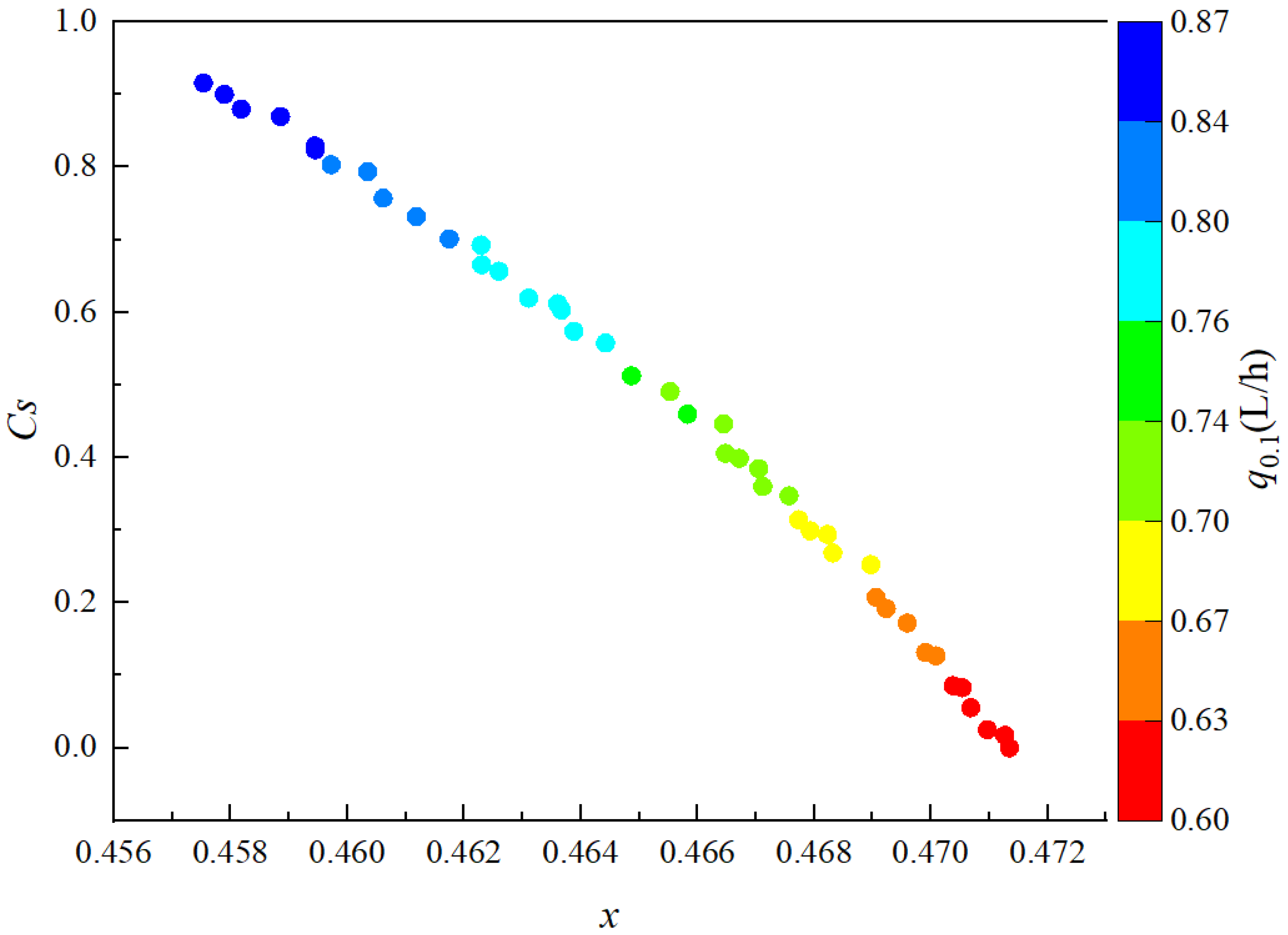 Agriculture 14 02336 g010