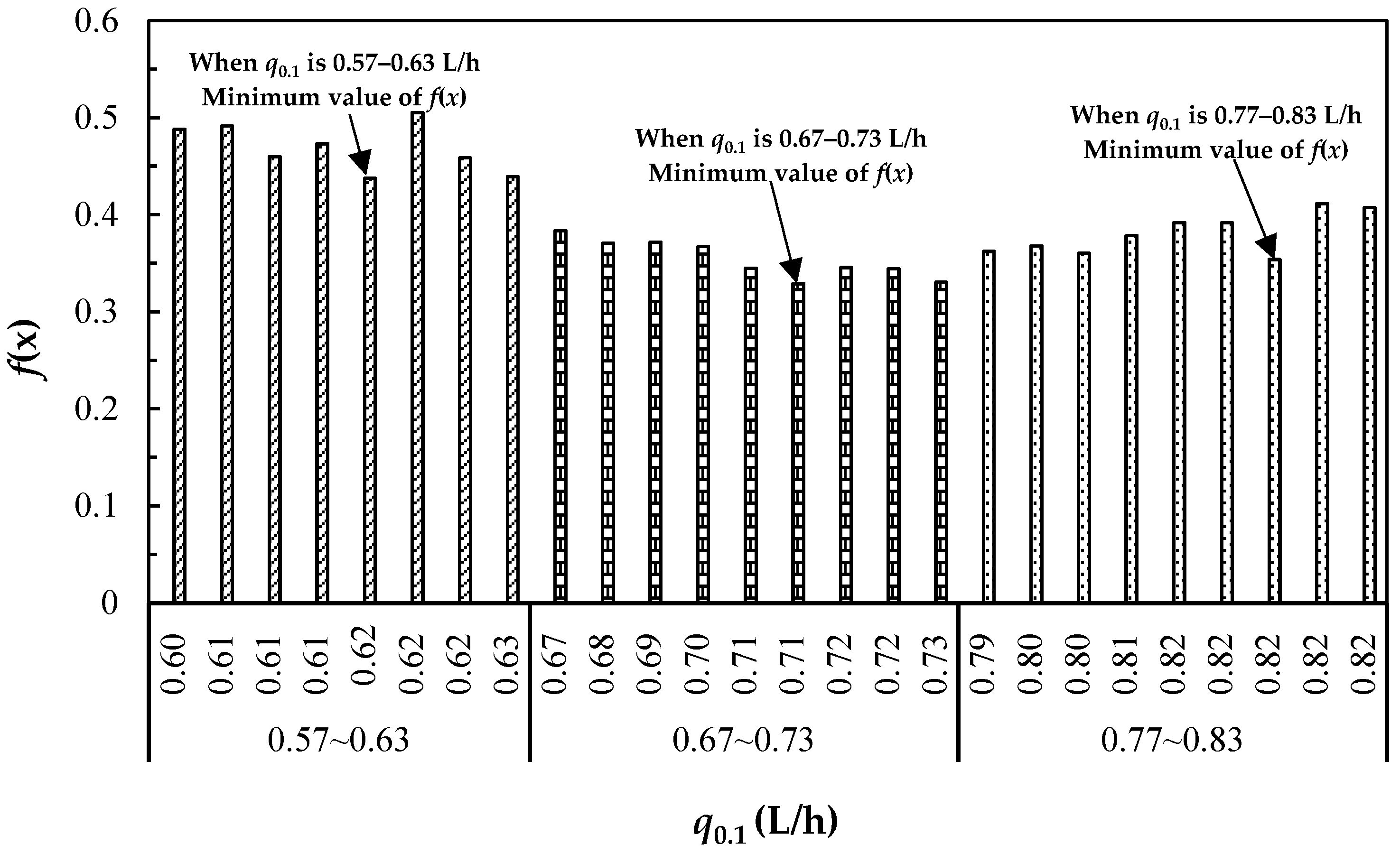 Agriculture 14 02336 g011