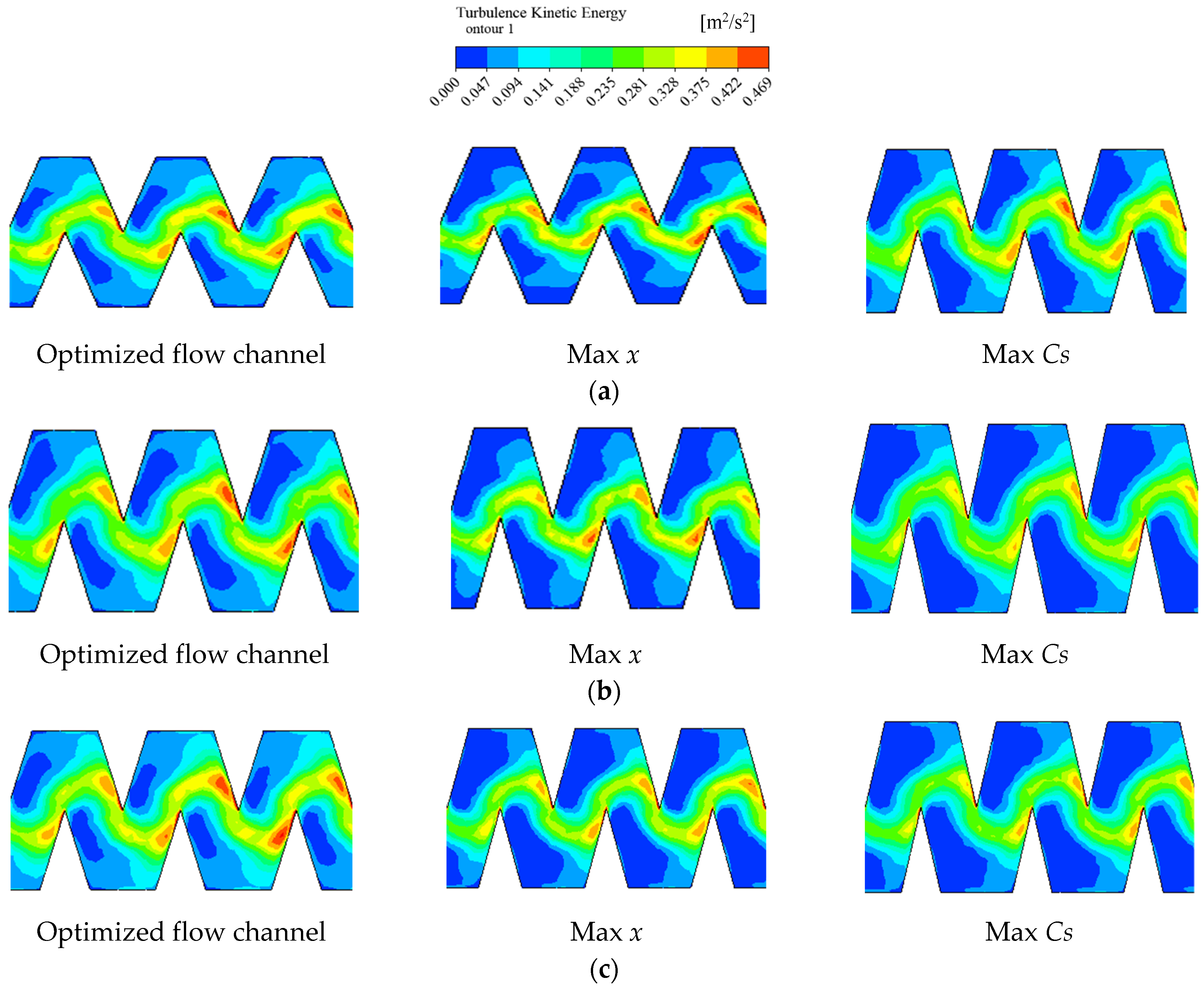 Agriculture 14 02336 g013