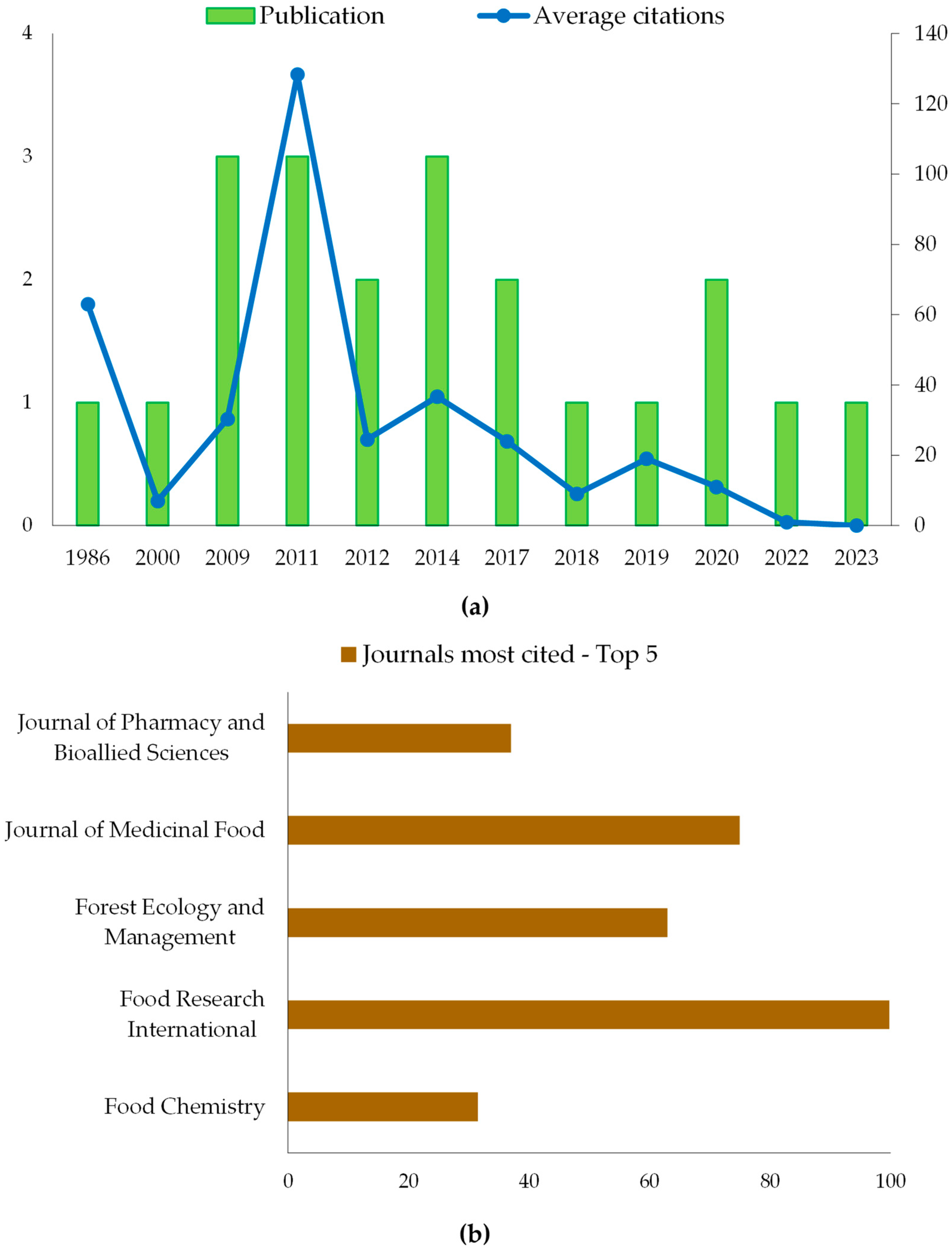 Agriculture 14 02337 g001 Agriculture 14 02337 g001