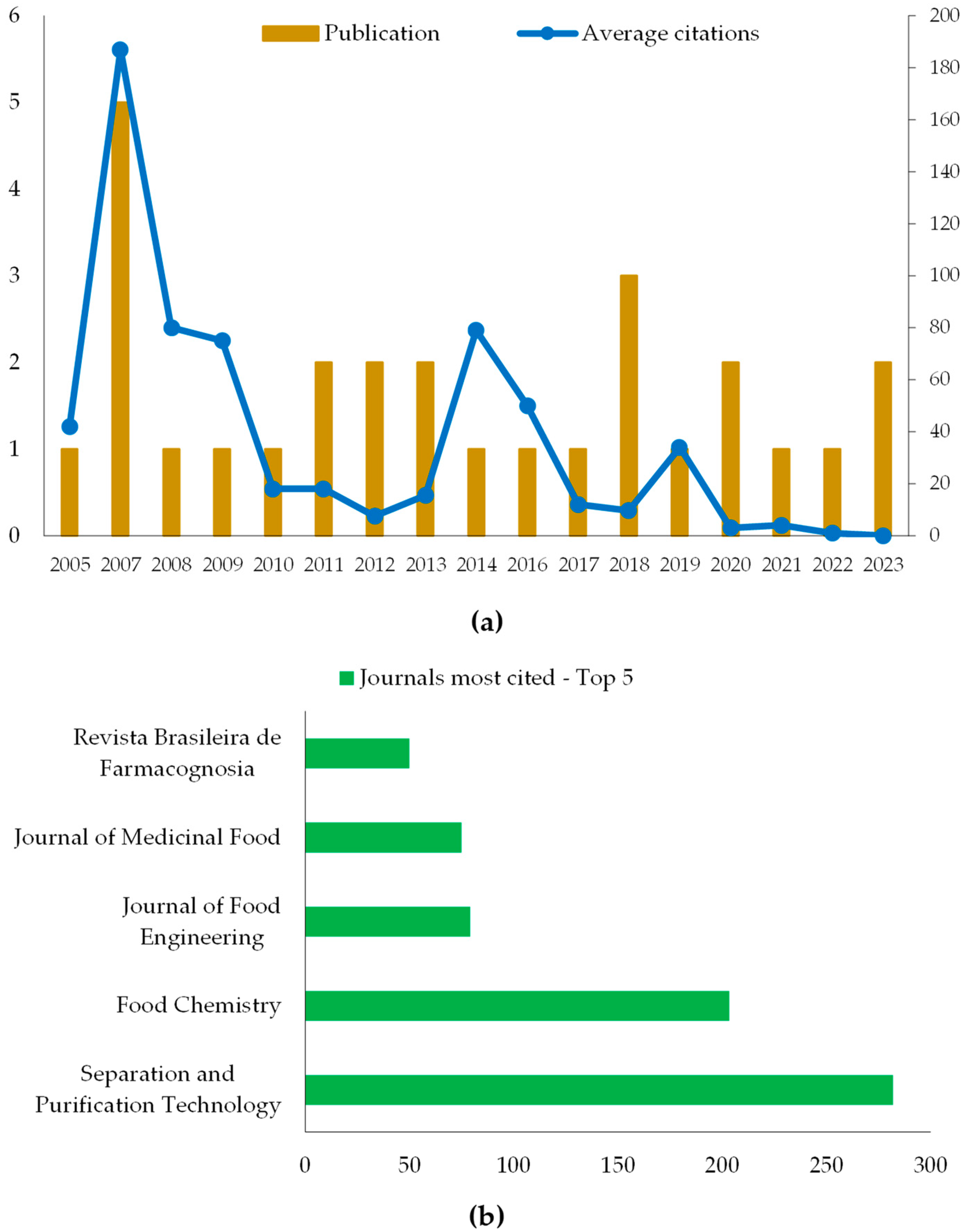 Agriculture 14 02337 g003 Agriculture 14 02337 g003