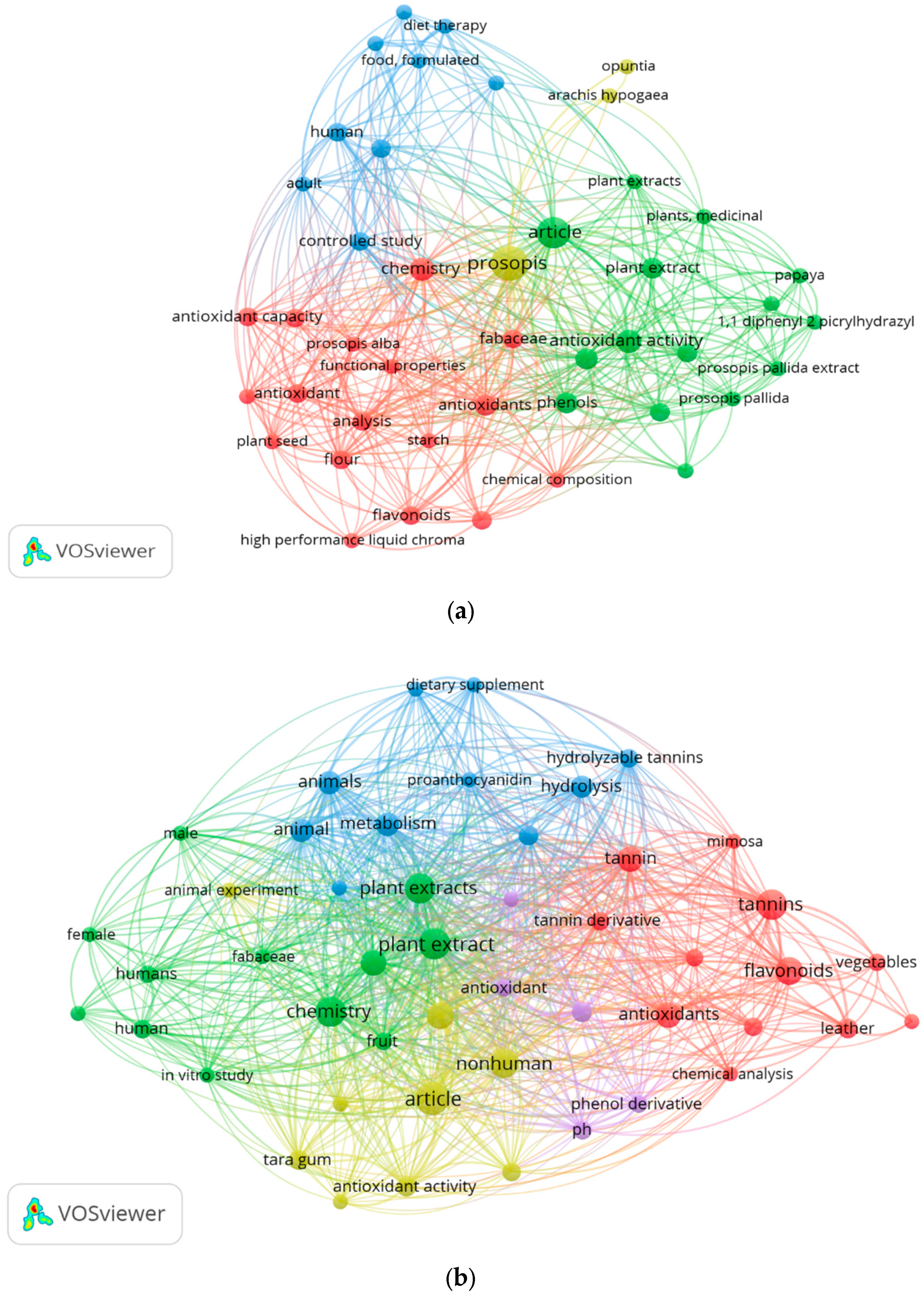 Agriculture 14 02337 g004a Agriculture 14 02337 g004a