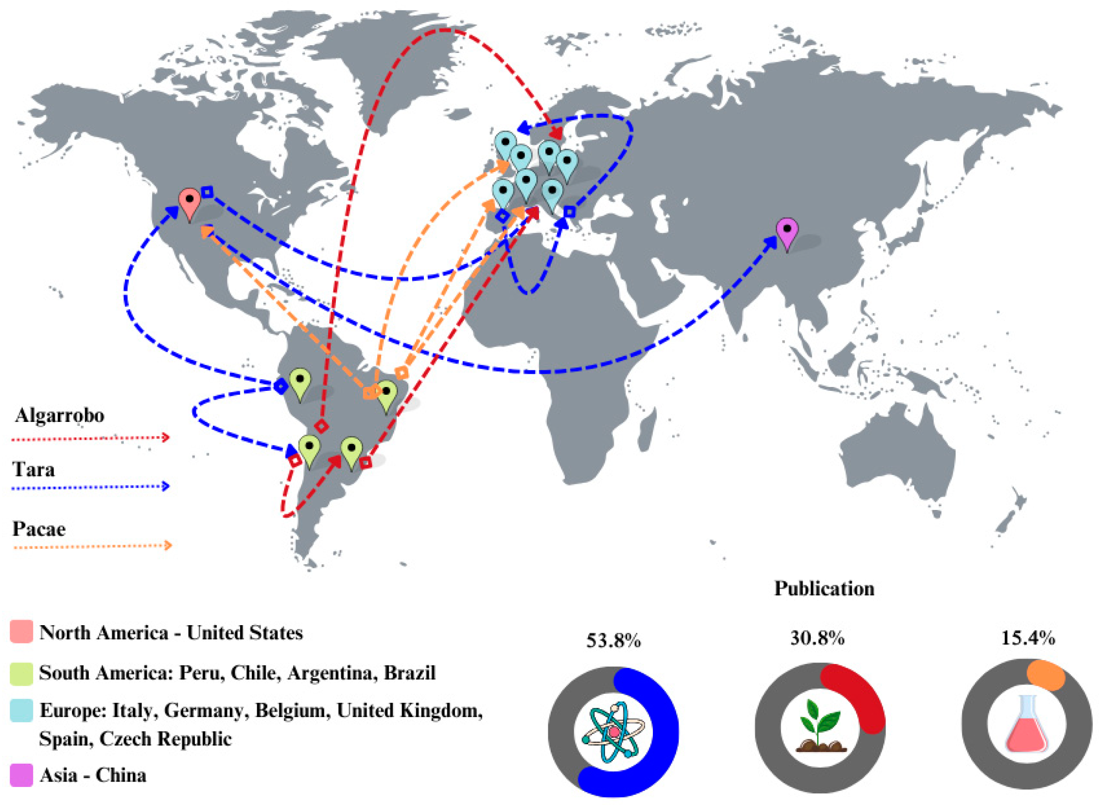 Agriculture 14 02337 g005 Agriculture 14 02337 g005