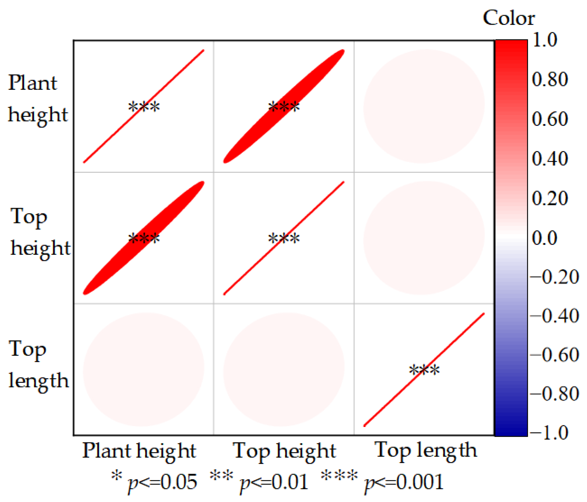 Agriculture 14 02341 g002