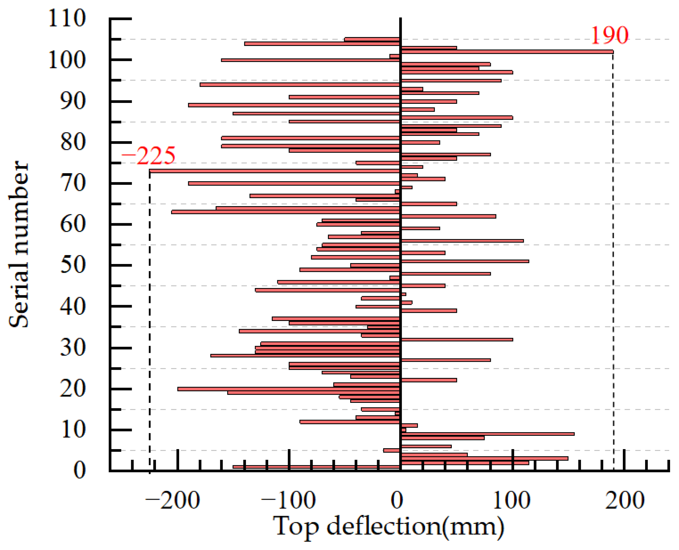 Agriculture 14 02341 g003