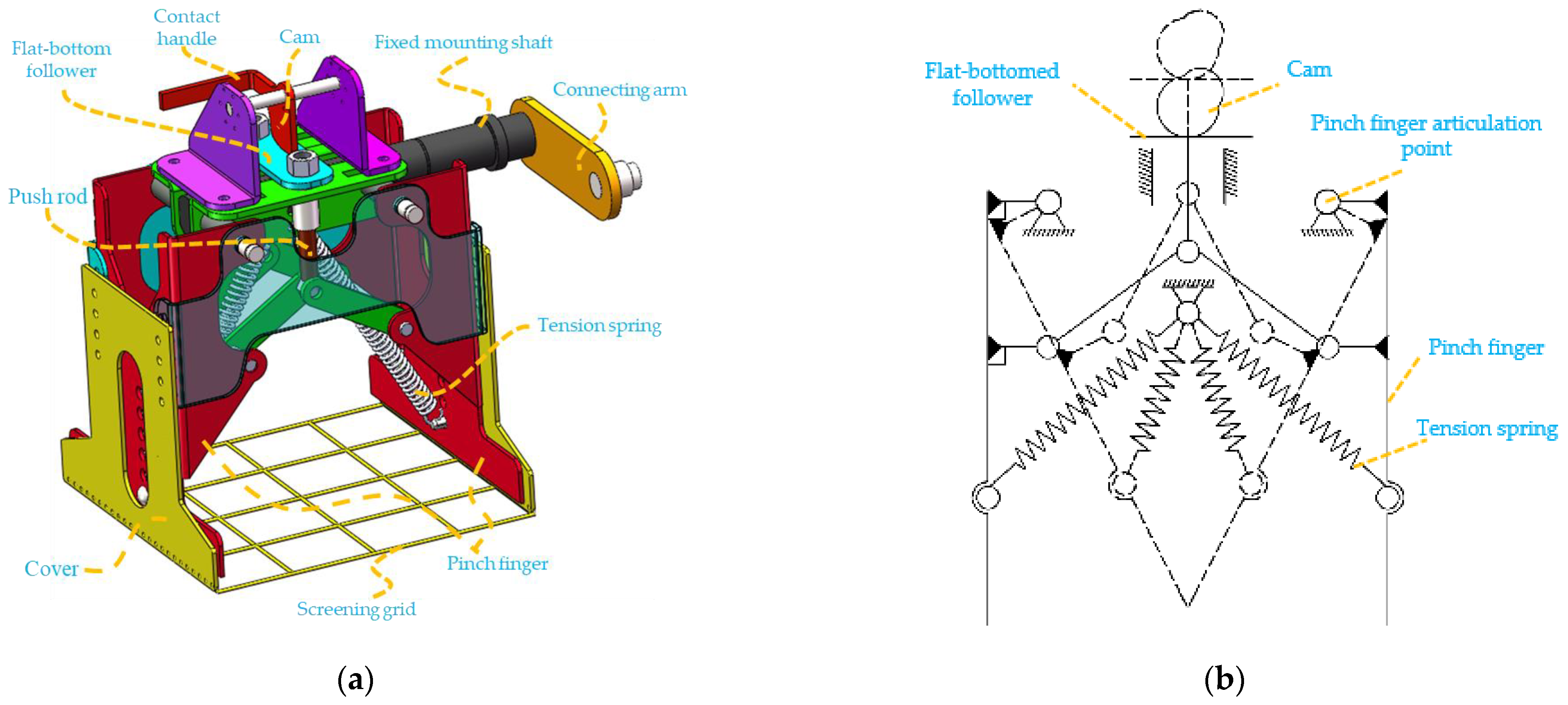 Agriculture 14 02341 g006