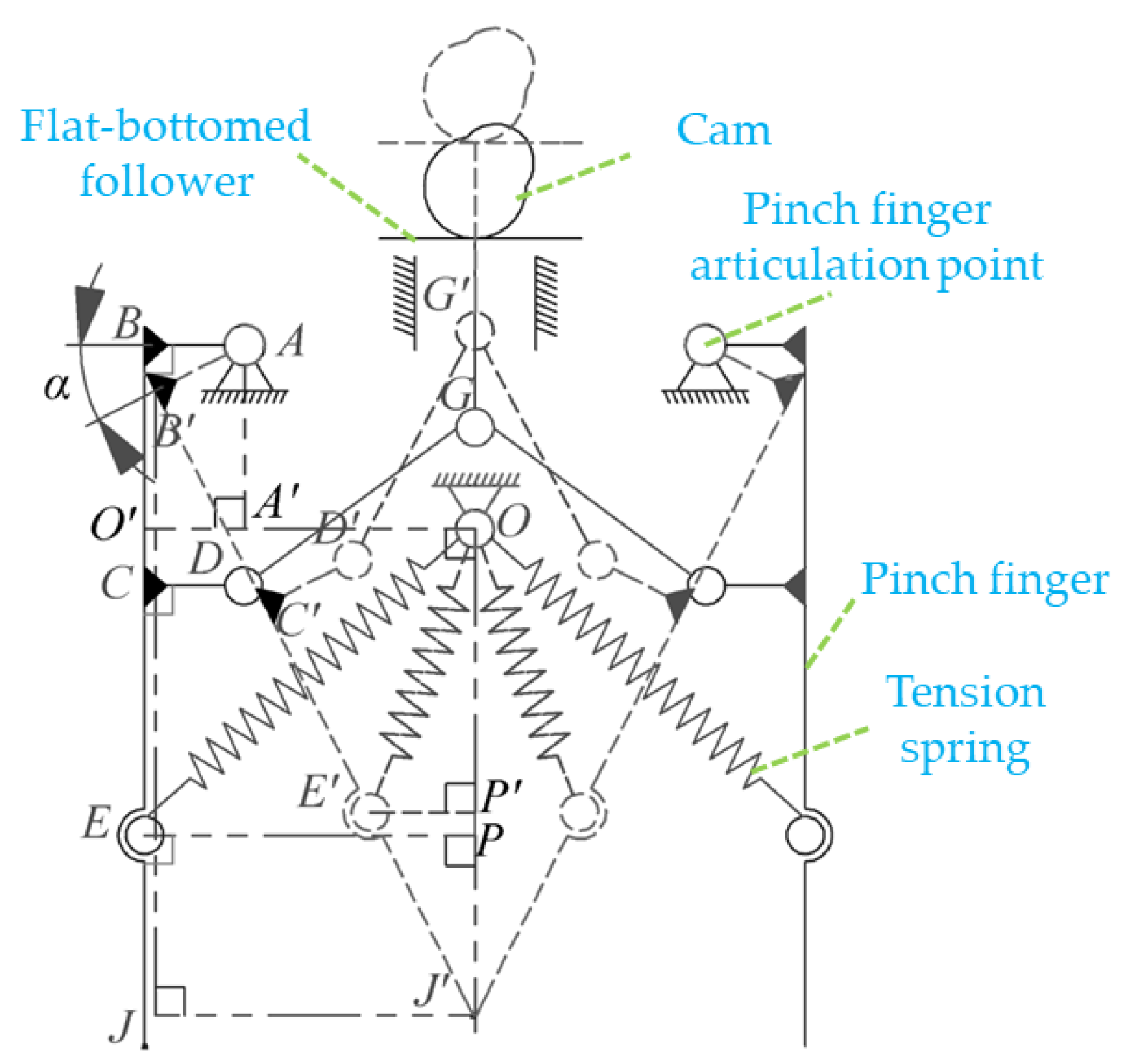 Agriculture 14 02341 g008