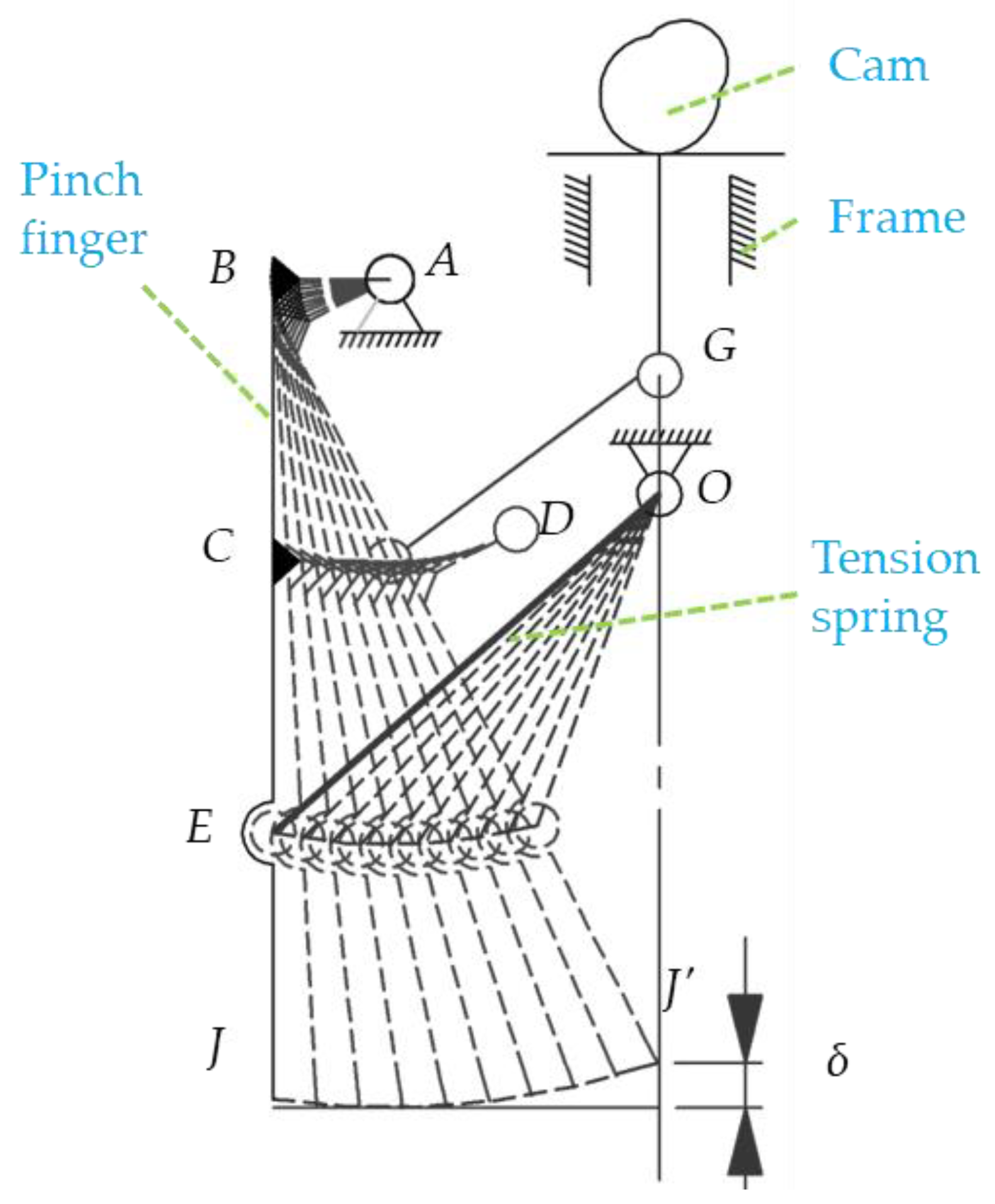 Agriculture 14 02341 g011