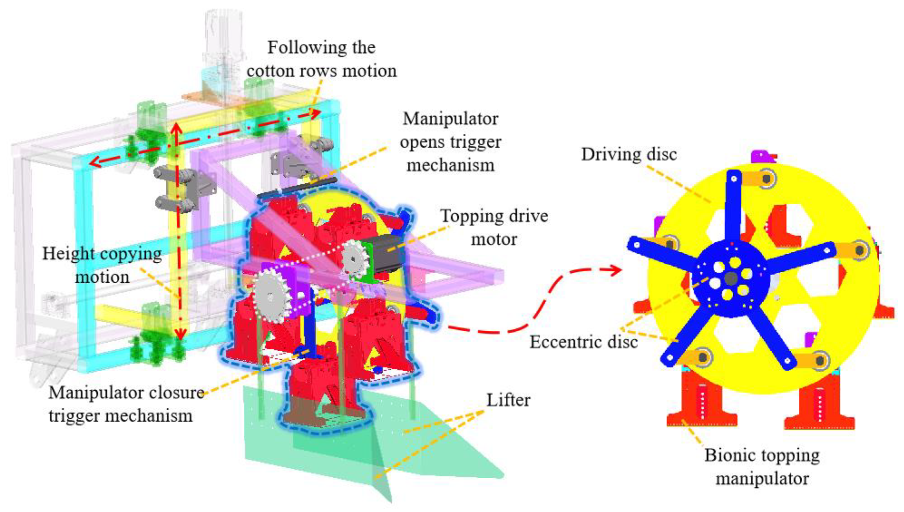 Agriculture 14 02341 g012