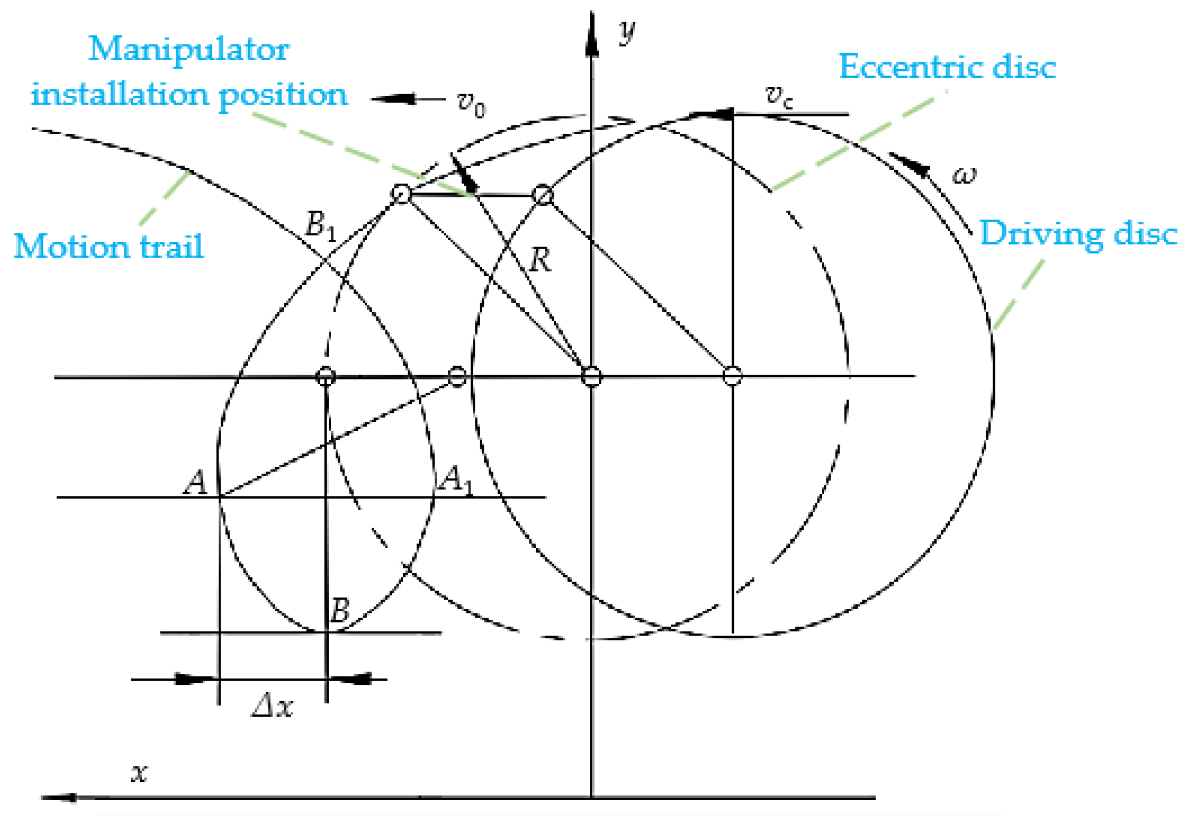 Agriculture 14 02341 g016