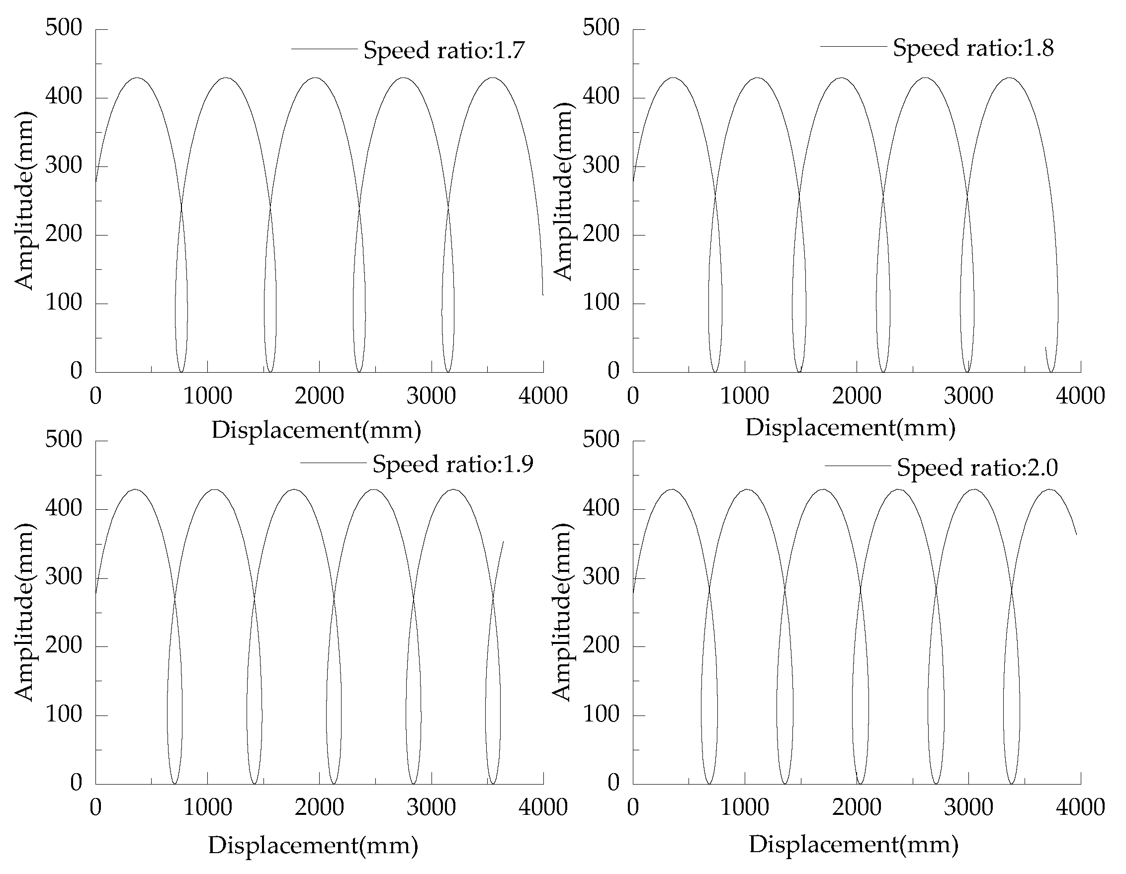 Agriculture 14 02341 g017