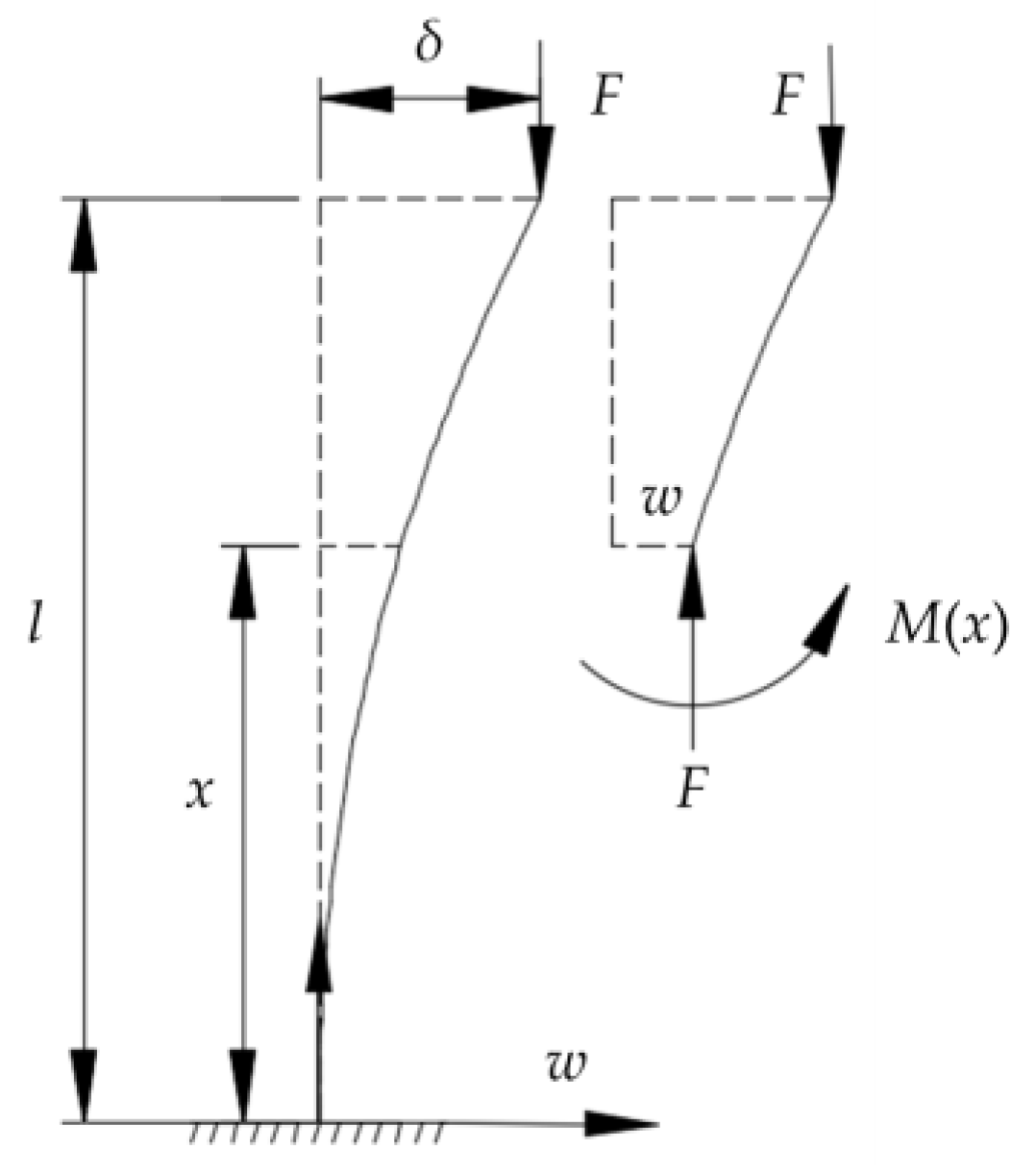 Agriculture 14 02341 g018