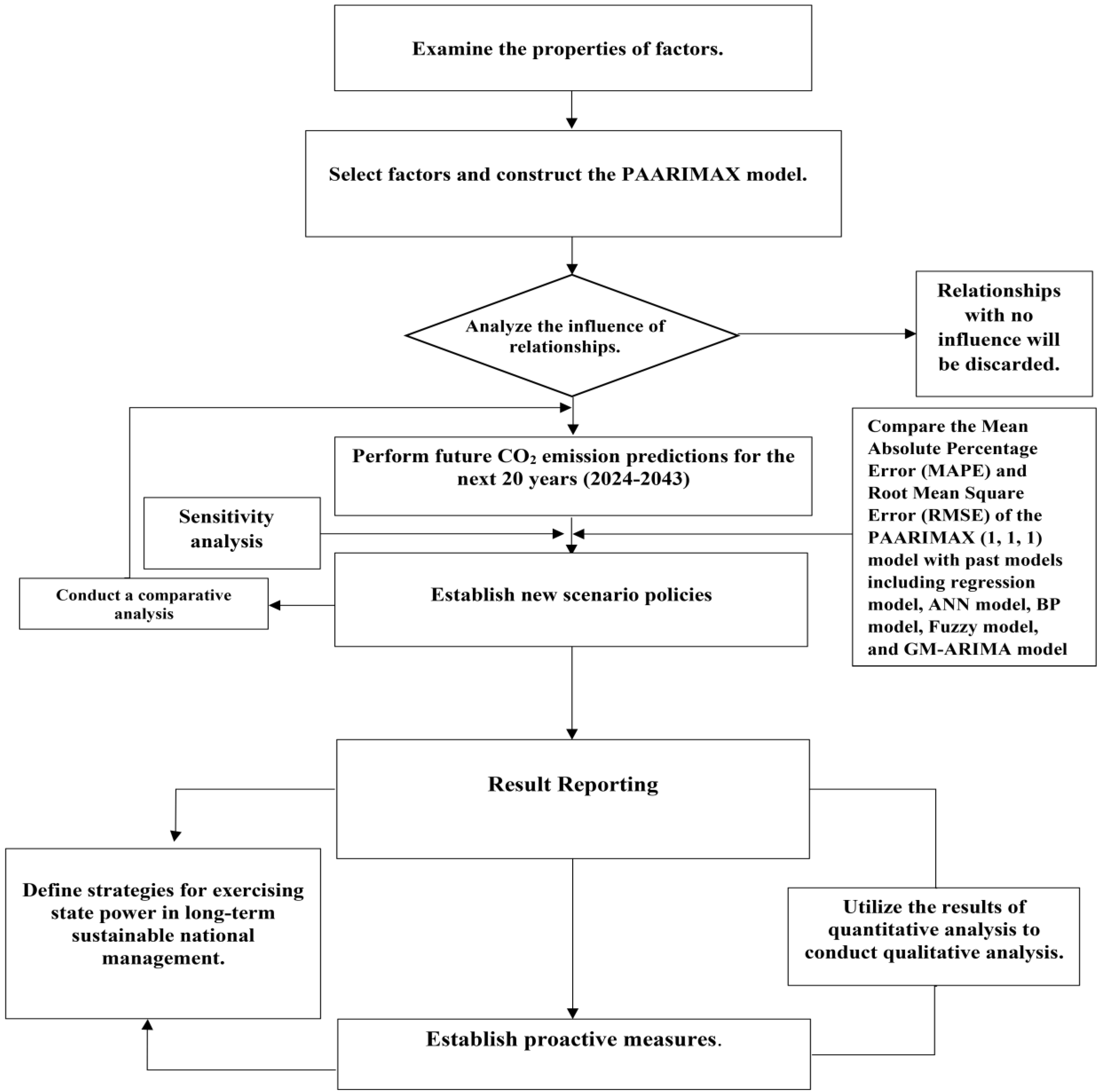 Agriculture 14 02342 g001