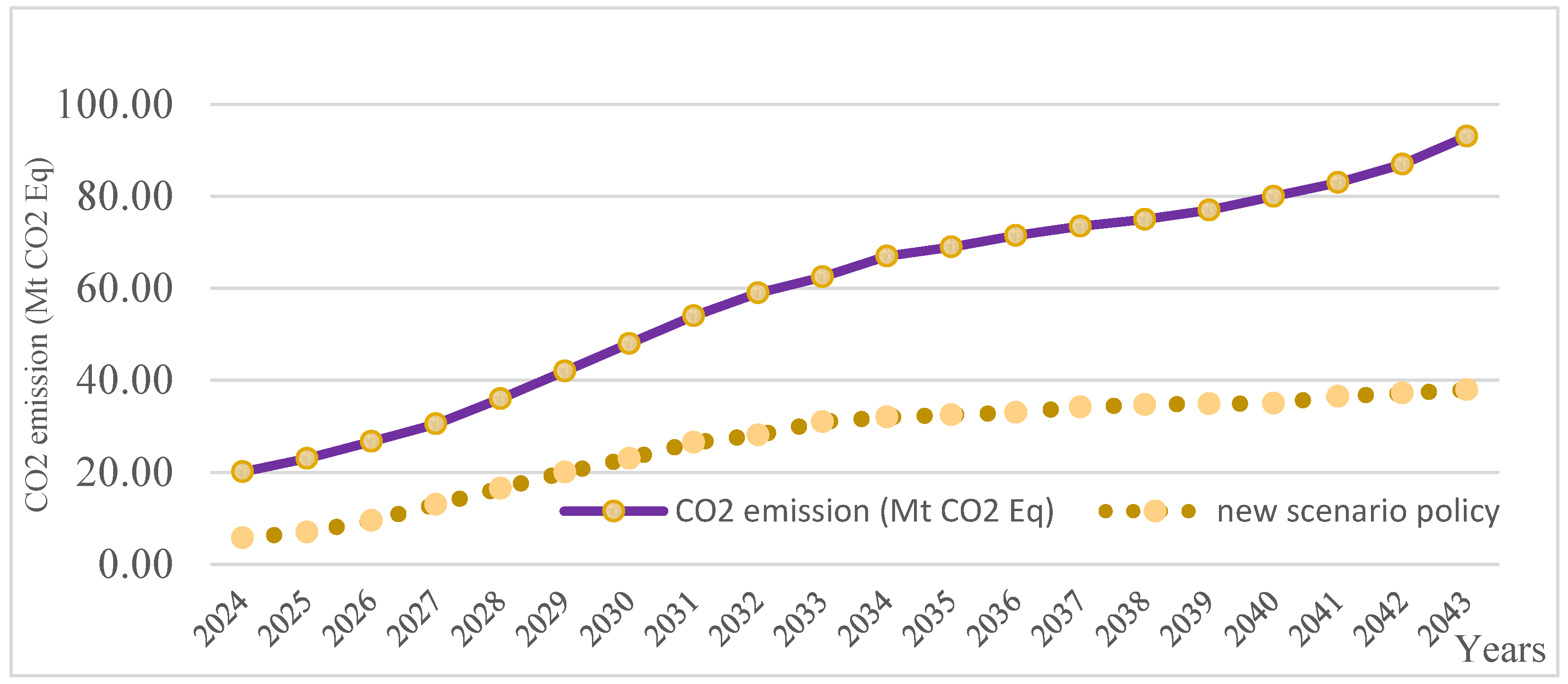 Agriculture 14 02342 g005