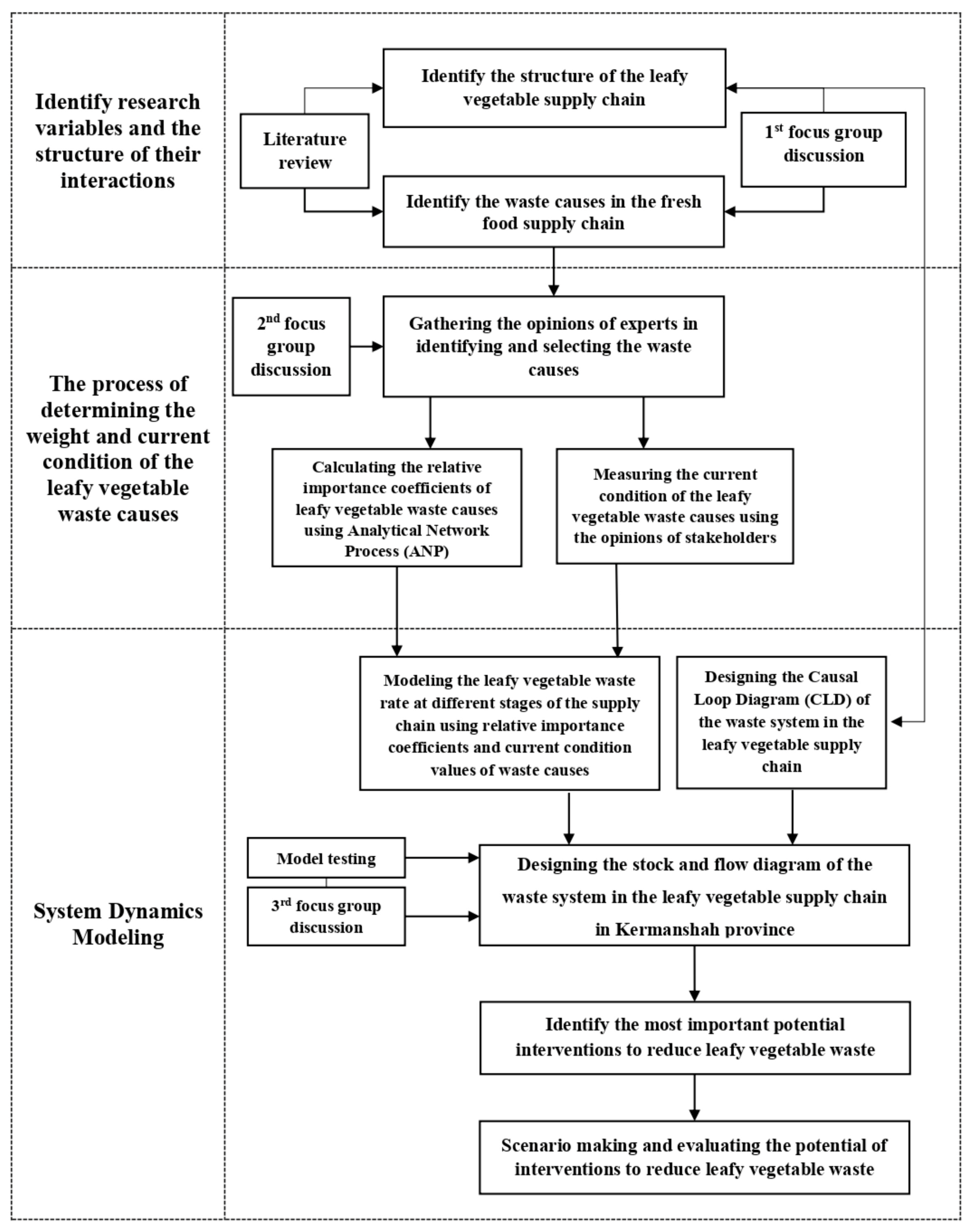 Agriculture 14 02344 g002