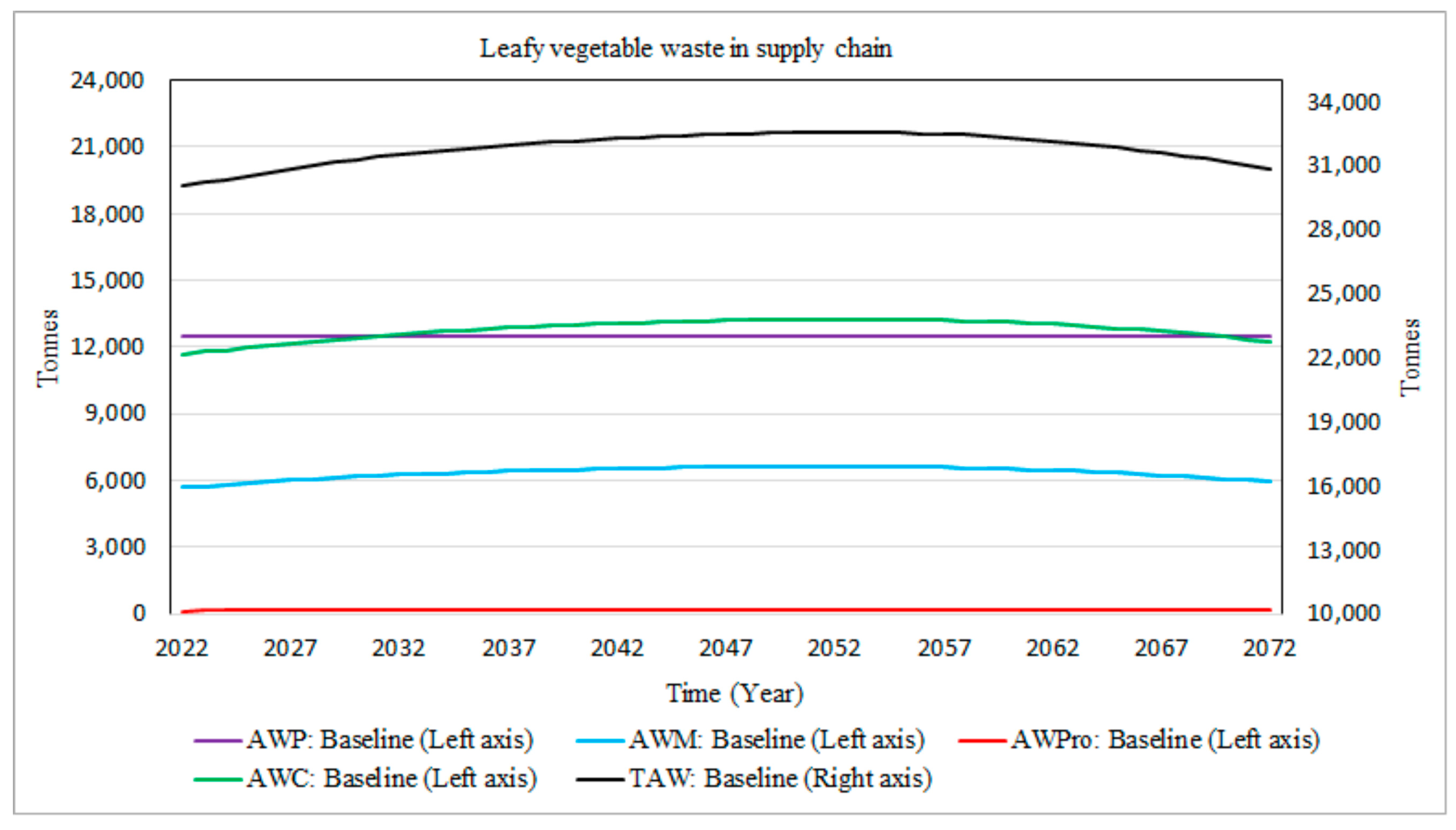 Agriculture 14 02344 g007
