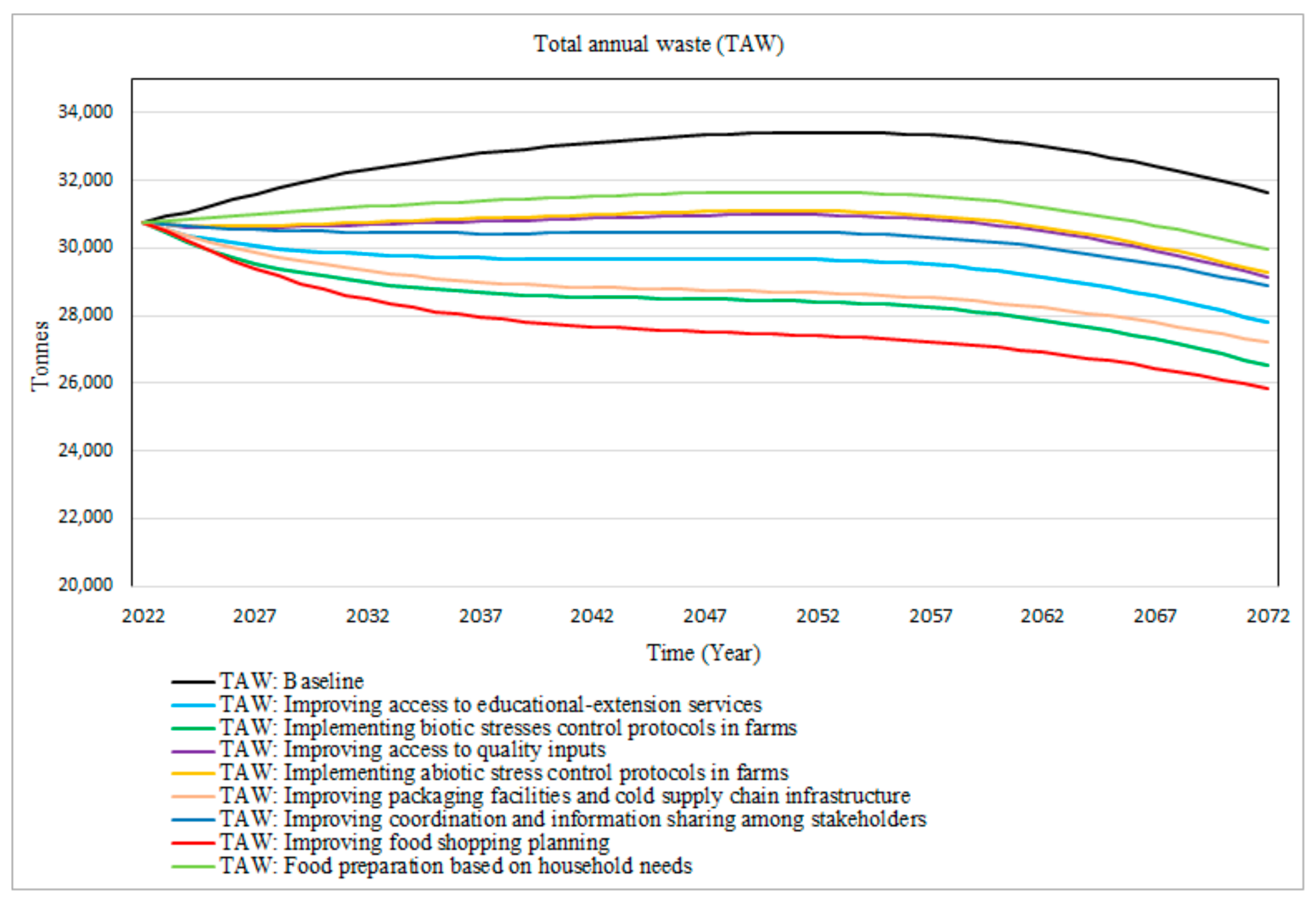 Agriculture 14 02344 g009