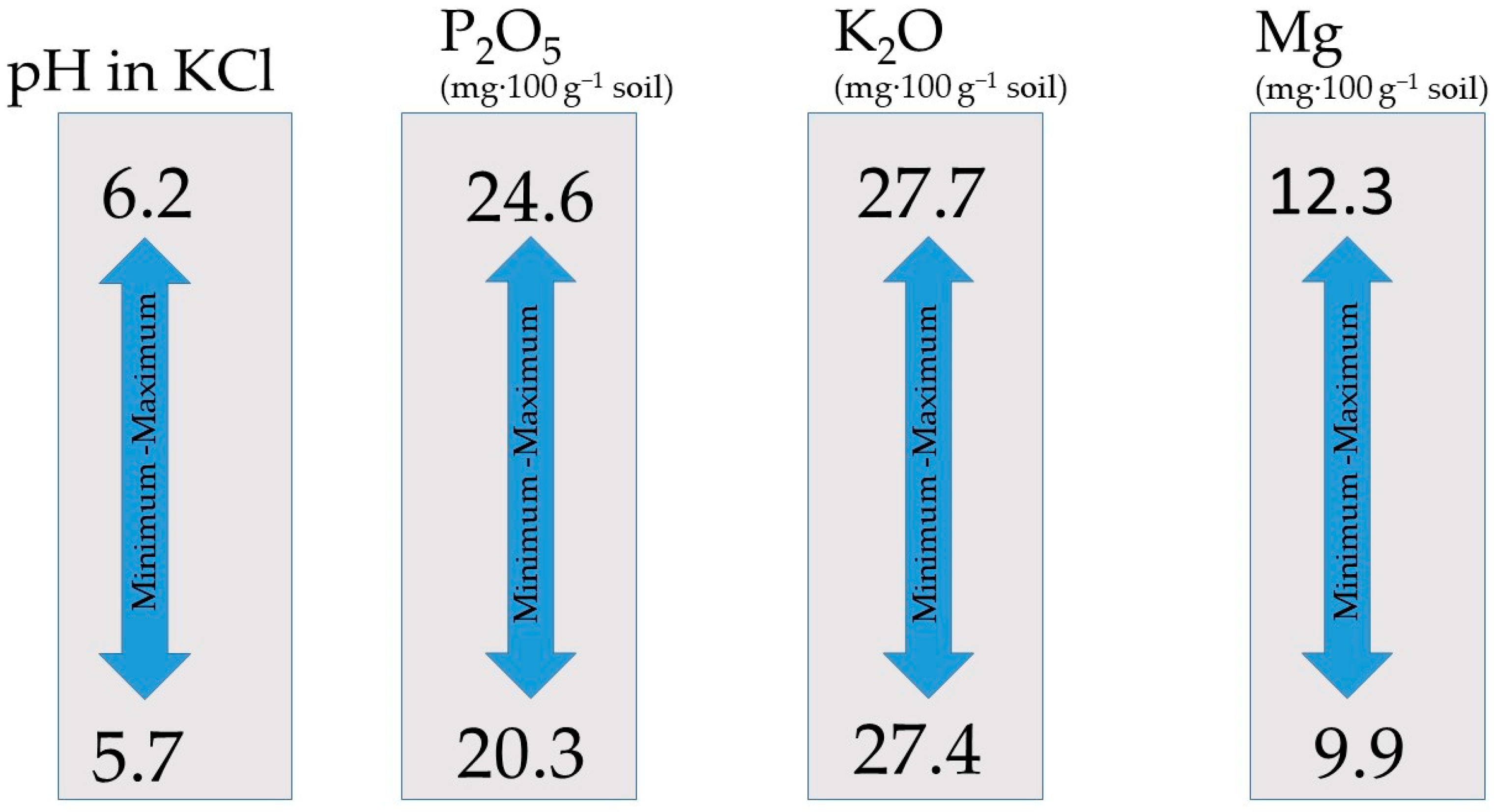 Agriculture 14 02345 g004