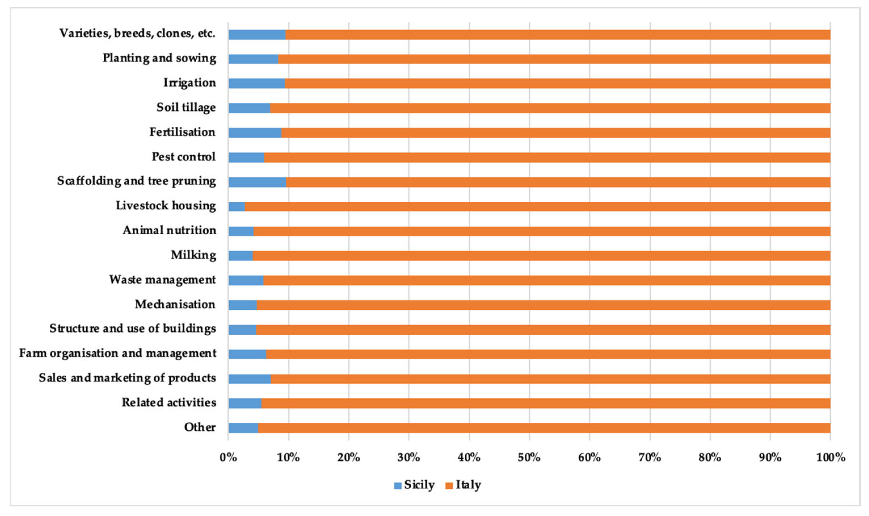 Agriculture 14 02347 g001