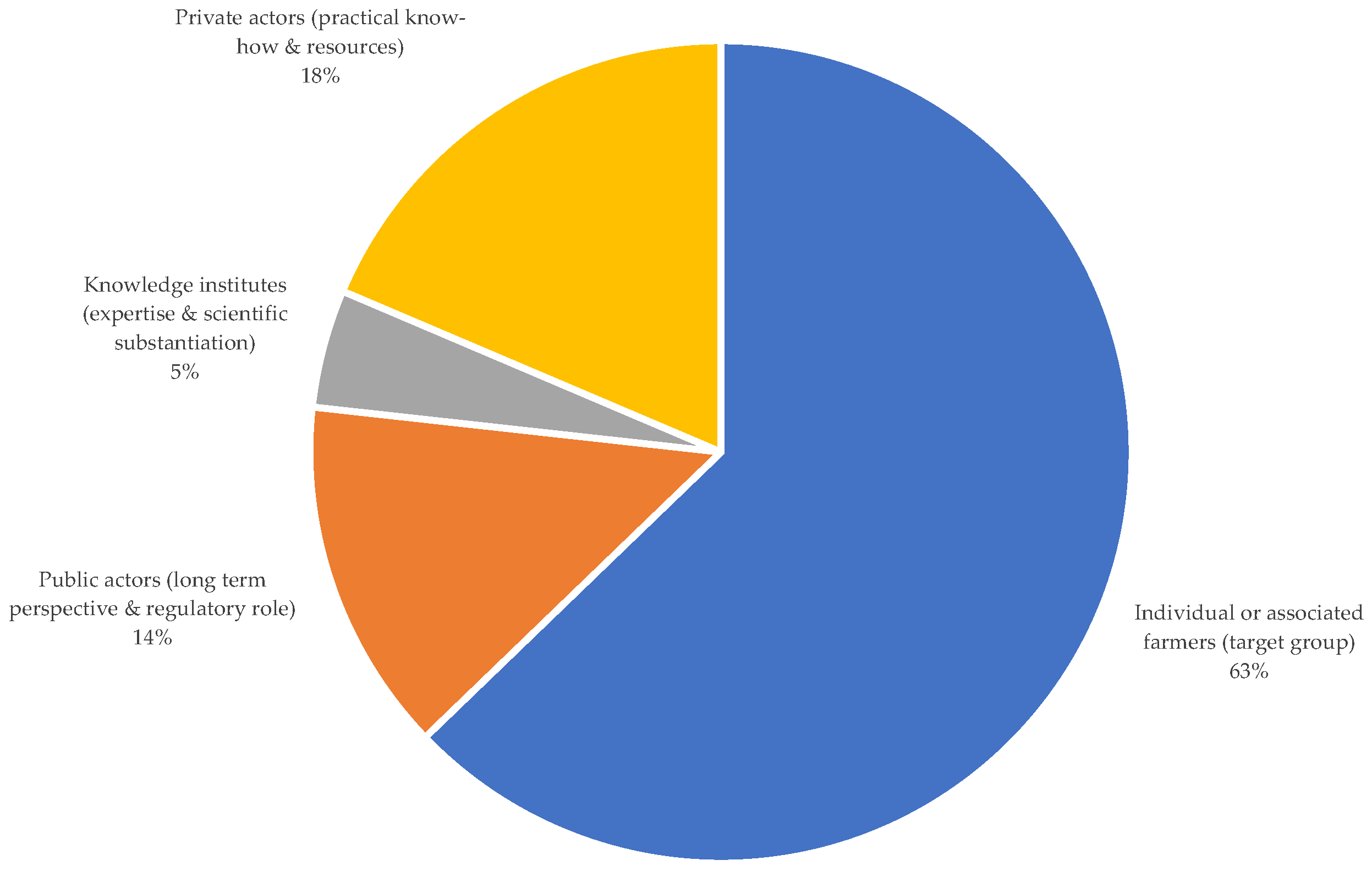Agriculture 14 02347 g002