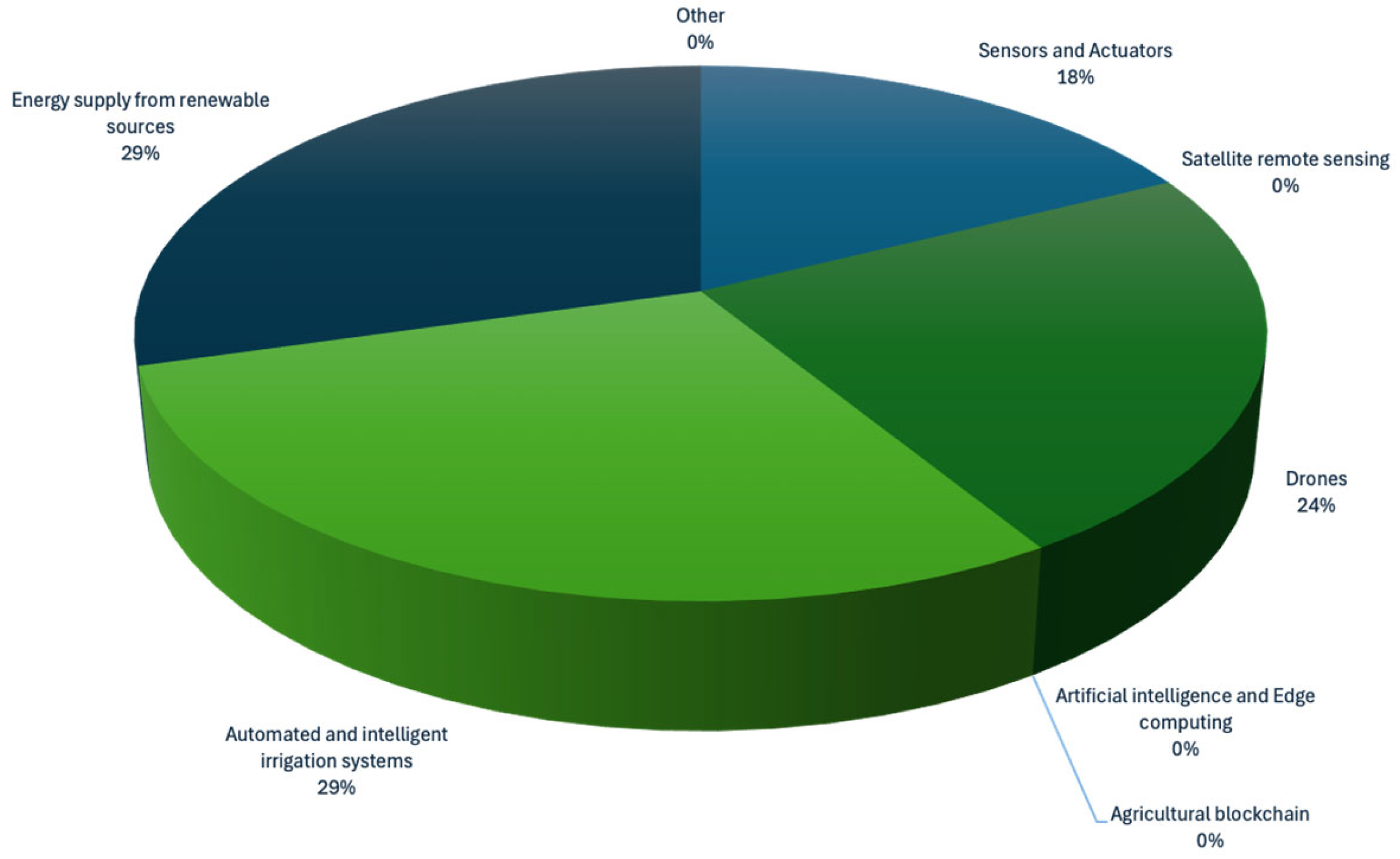 Agriculture 14 02347 g006