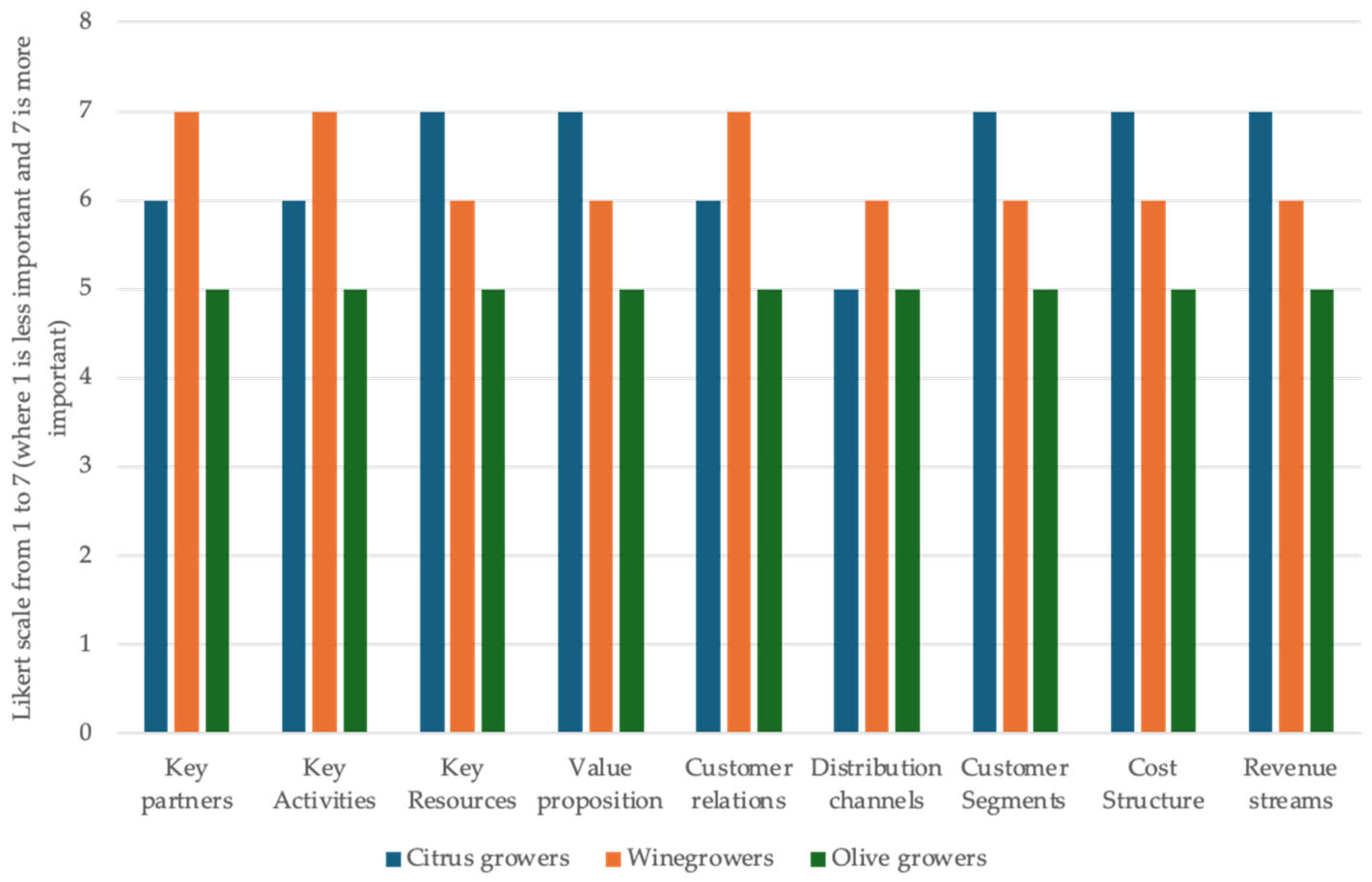 Agriculture 14 02347 g011