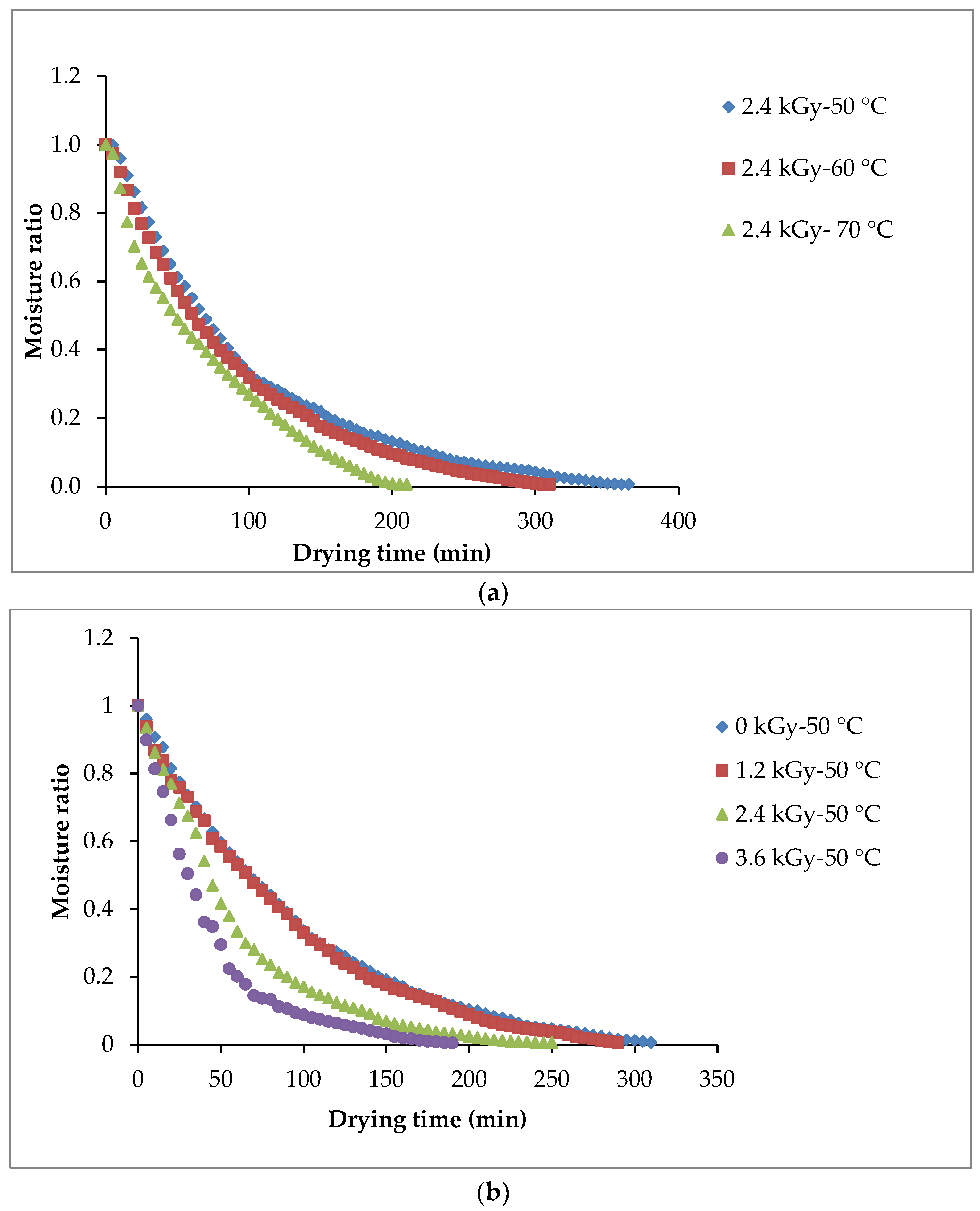 Agriculture 14 02351 g002