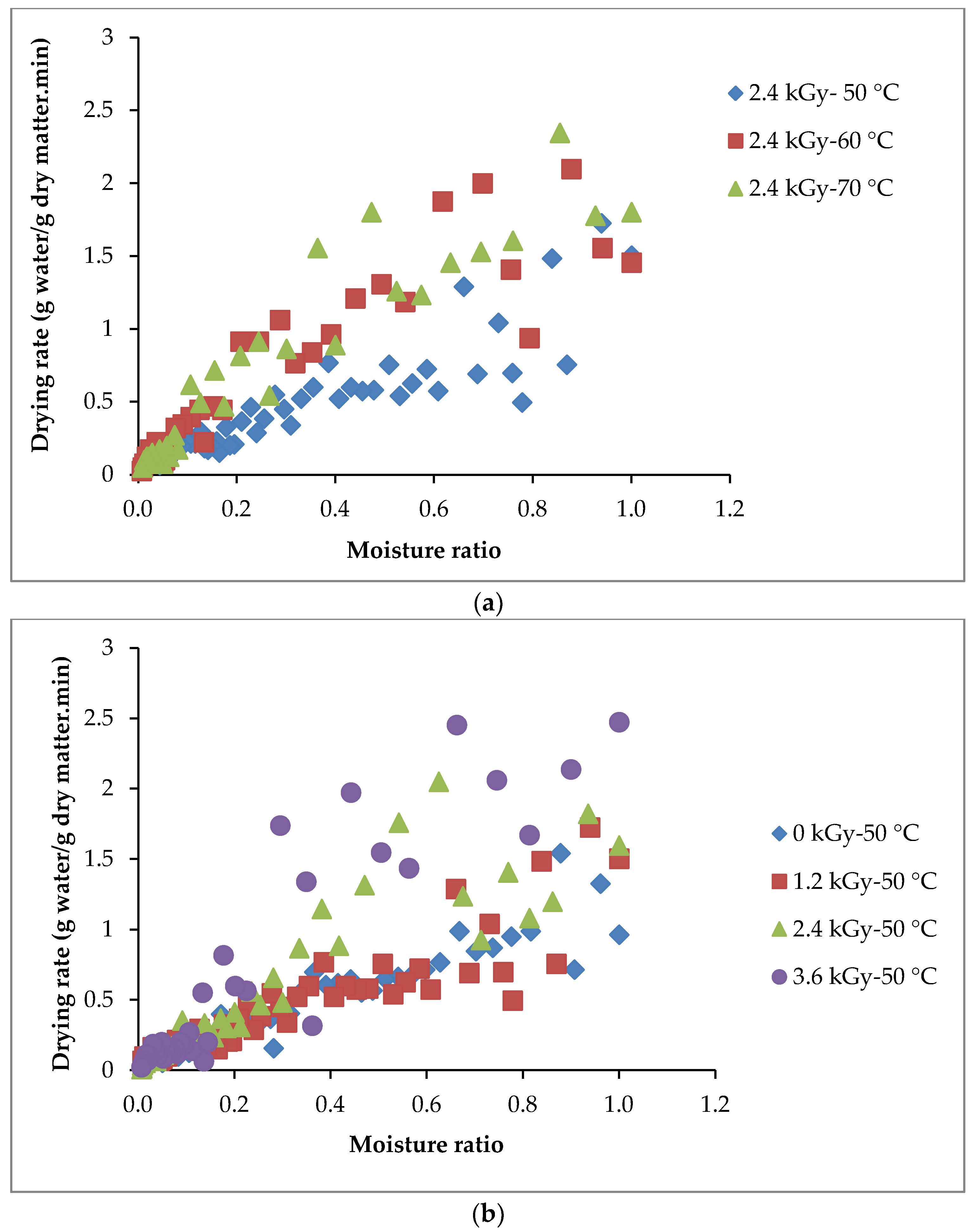 Agriculture 14 02351 g003