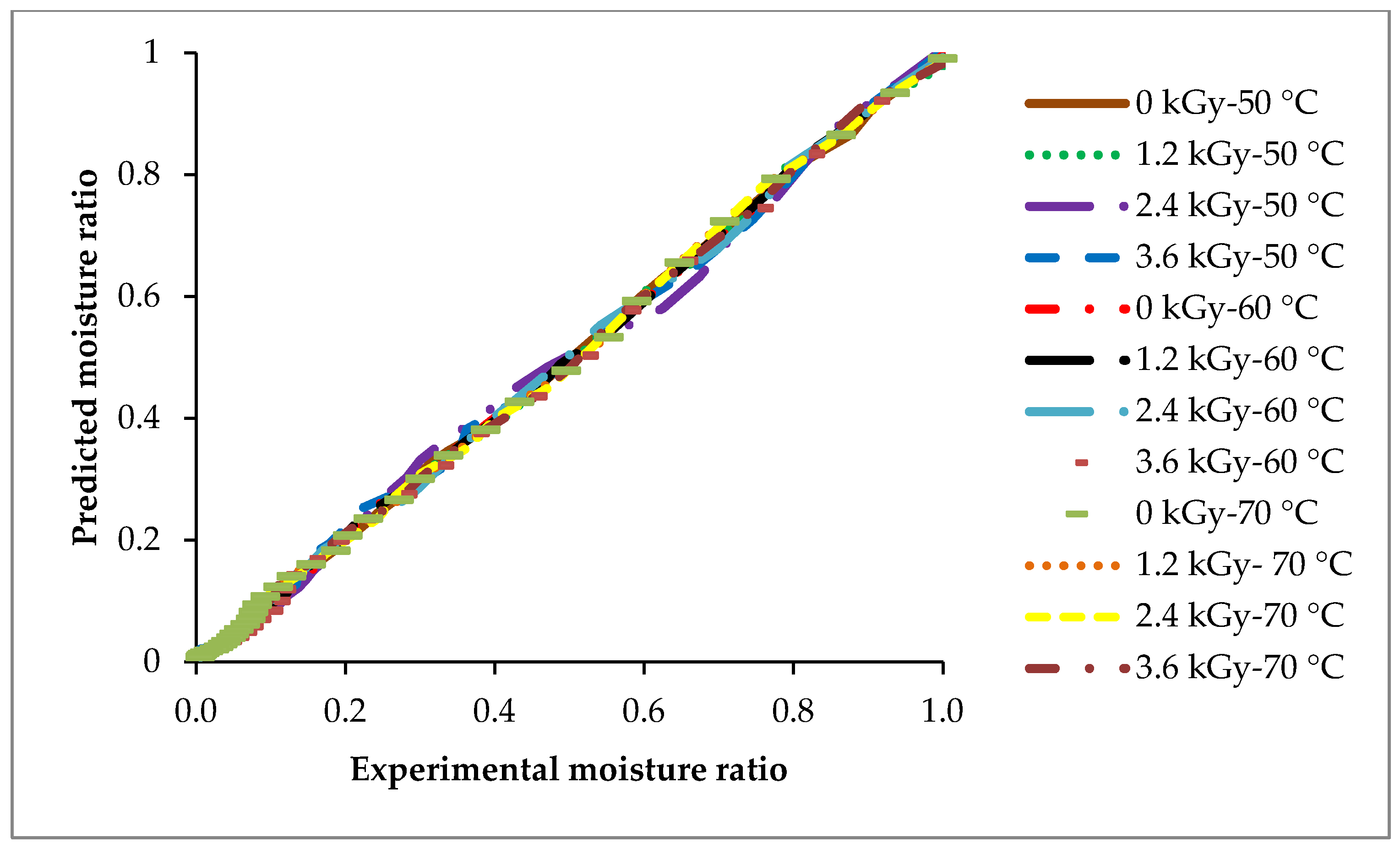 Agriculture 14 02351 g004