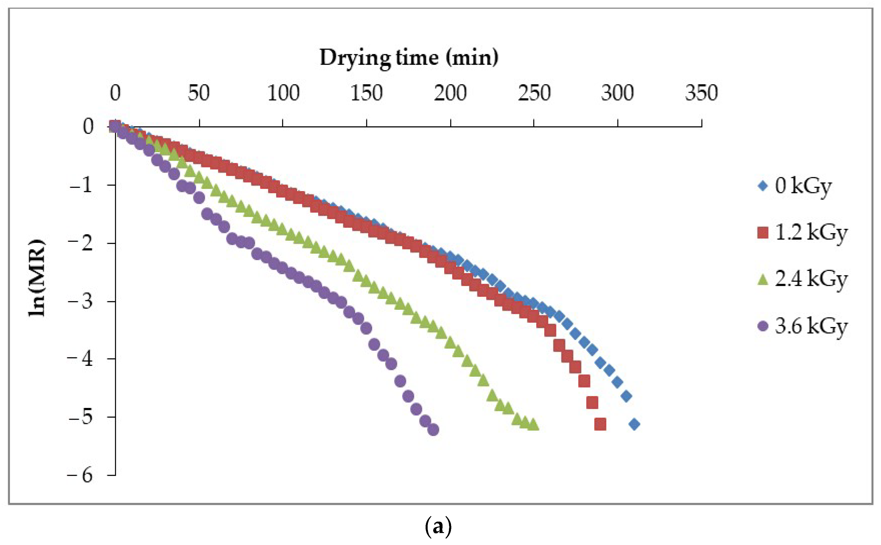 Agriculture 14 02351 g005a