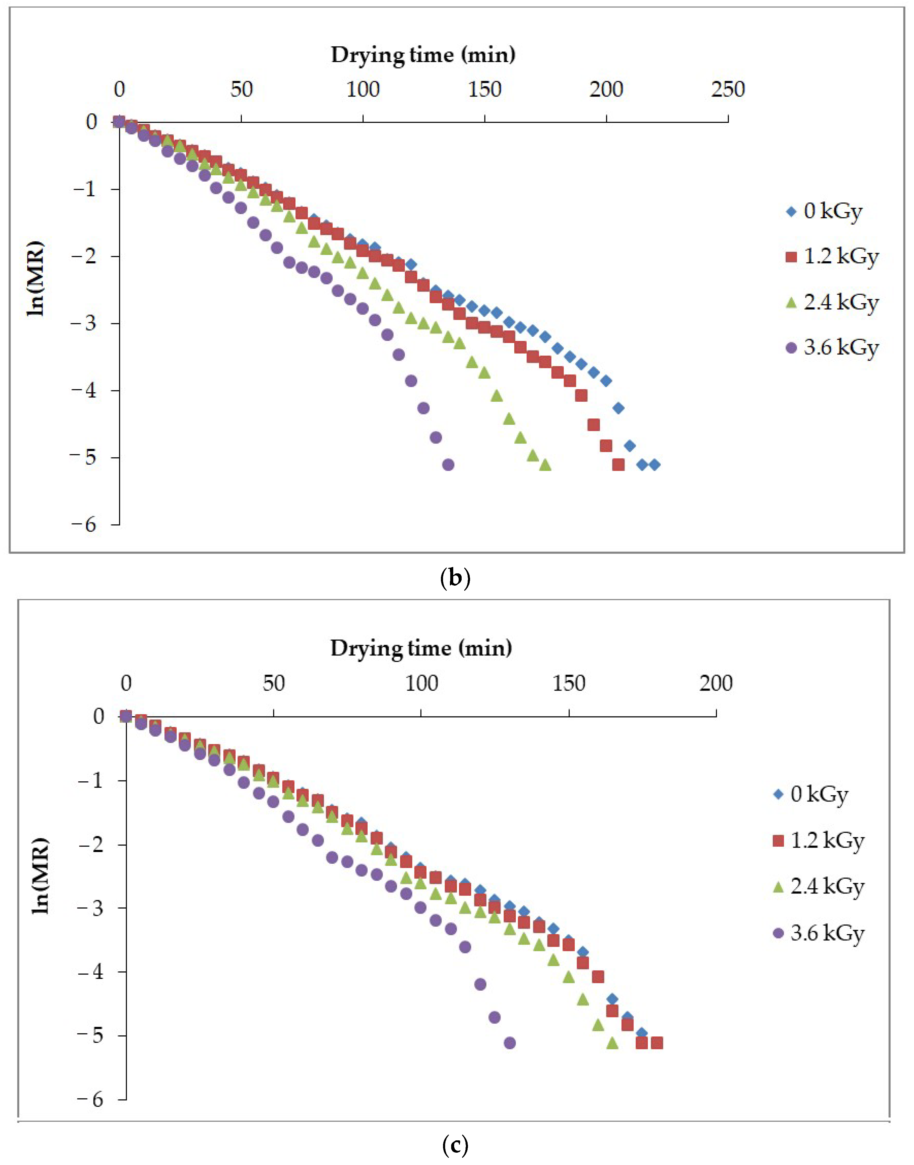 Agriculture 14 02351 g005b