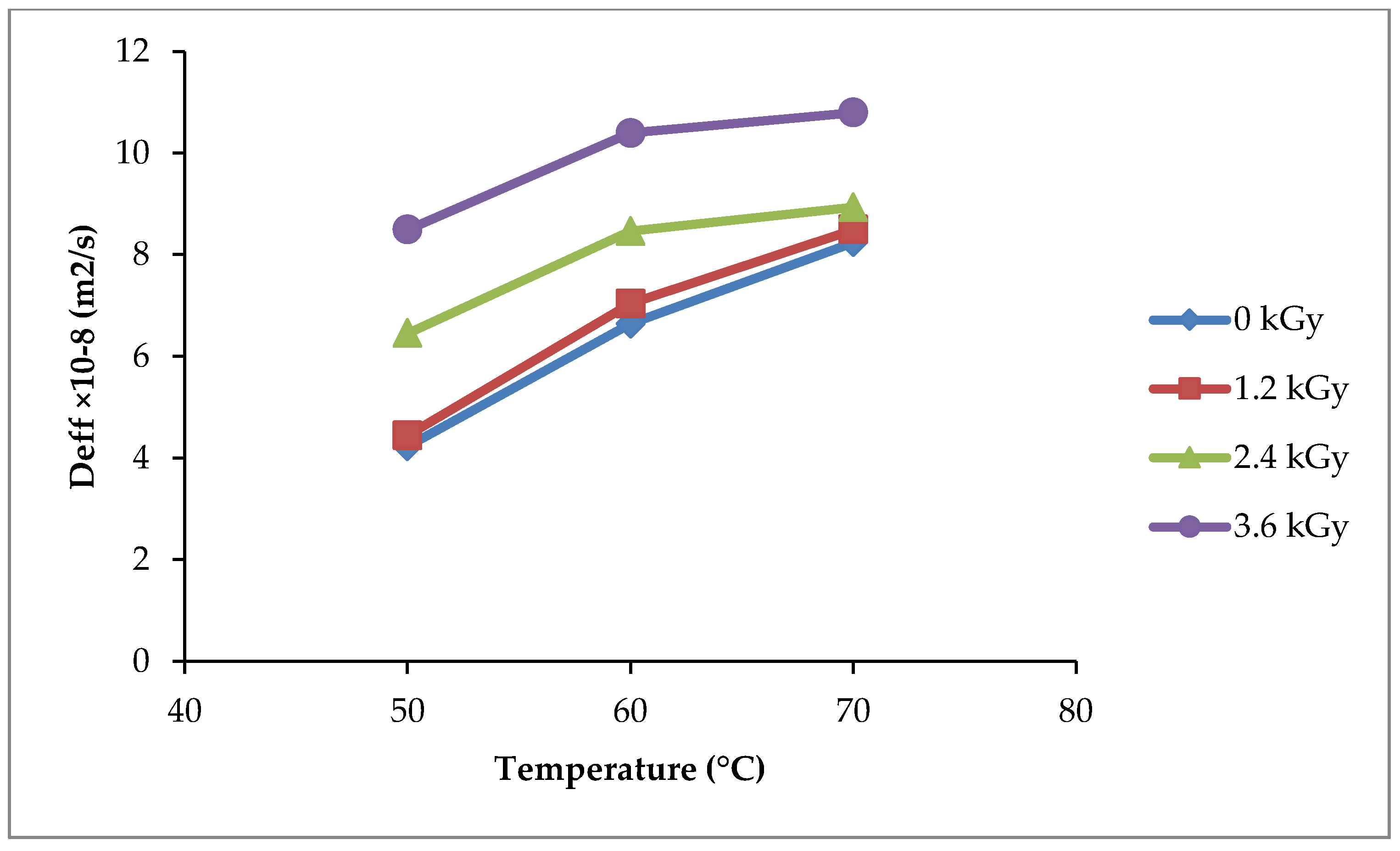 Agriculture 14 02351 g006