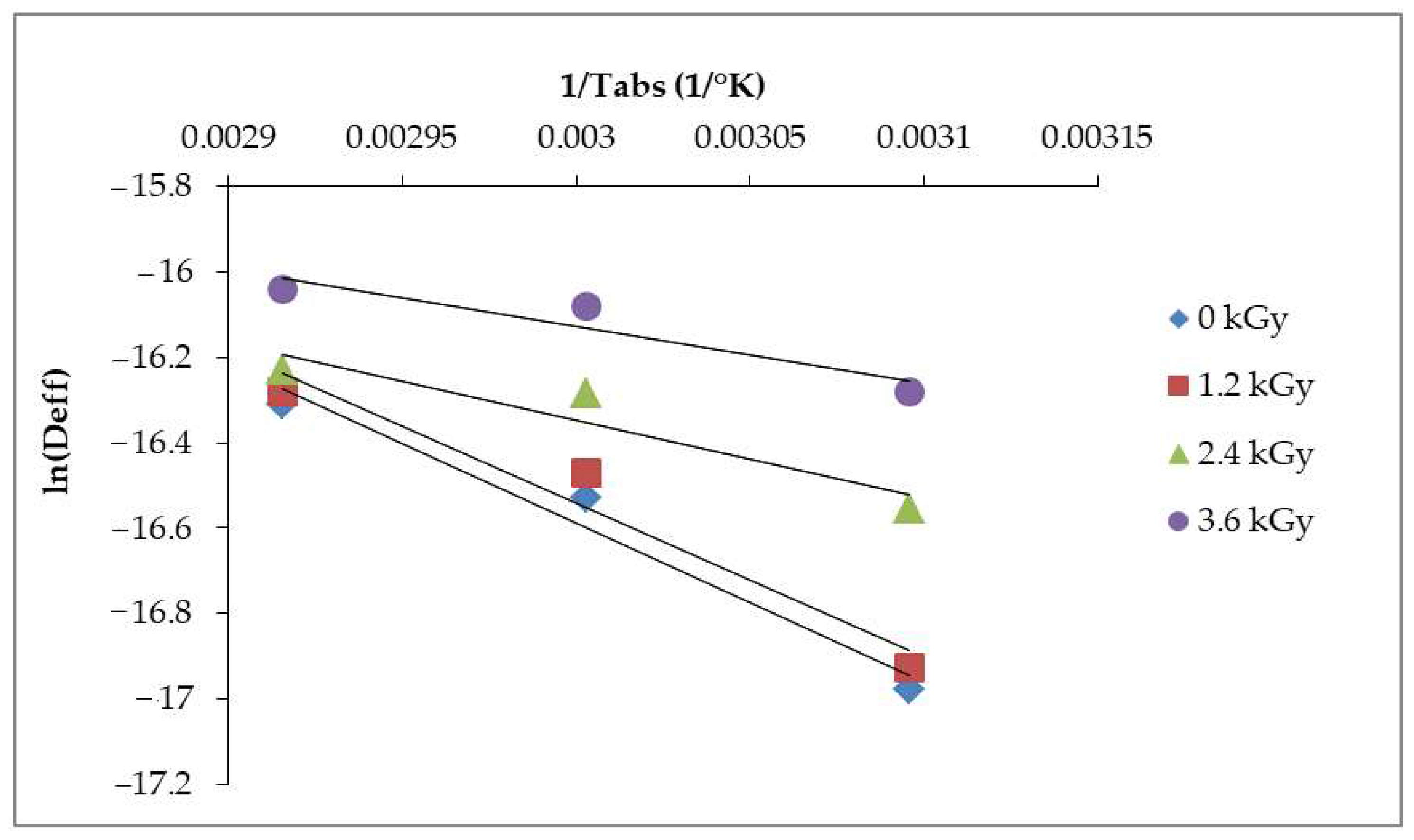 Agriculture 14 02351 g007