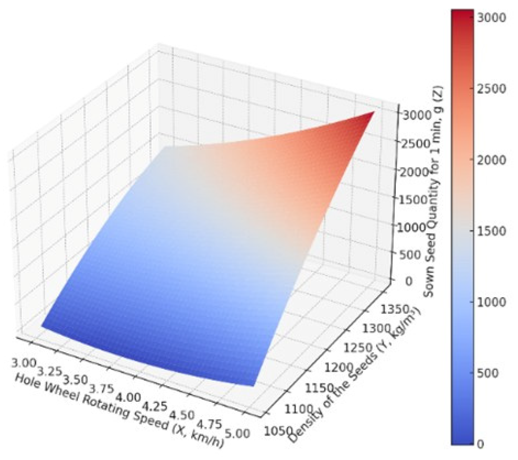 Agriculture 14 02355 g011