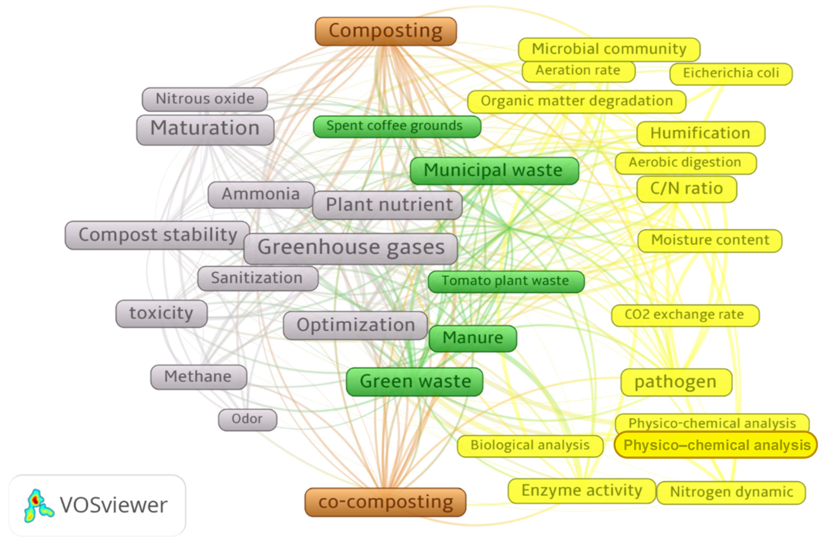 Agriculture 14 02356 g002