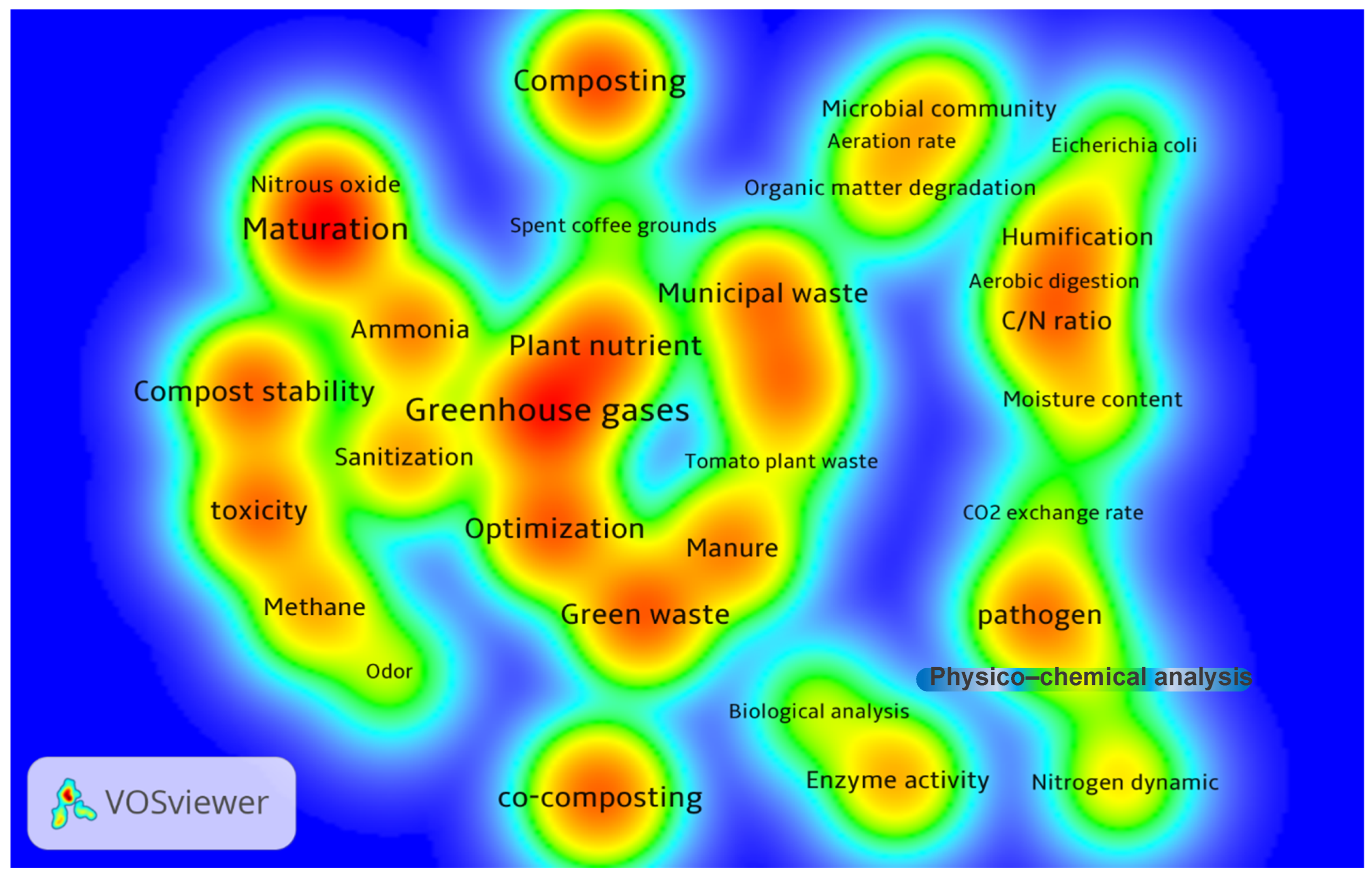 Agriculture 14 02356 g003