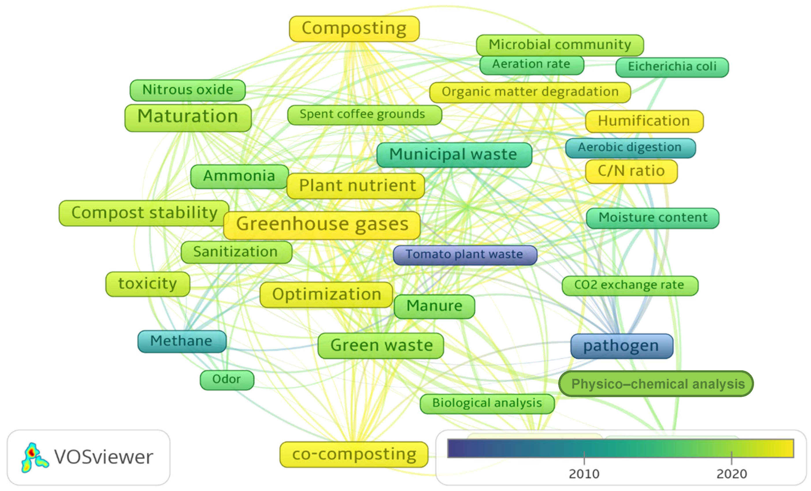 Agriculture 14 02356 g004