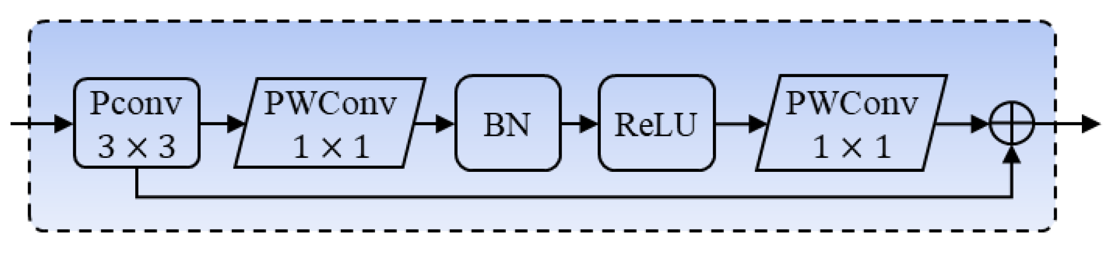 Agriculture 14 02357 g005