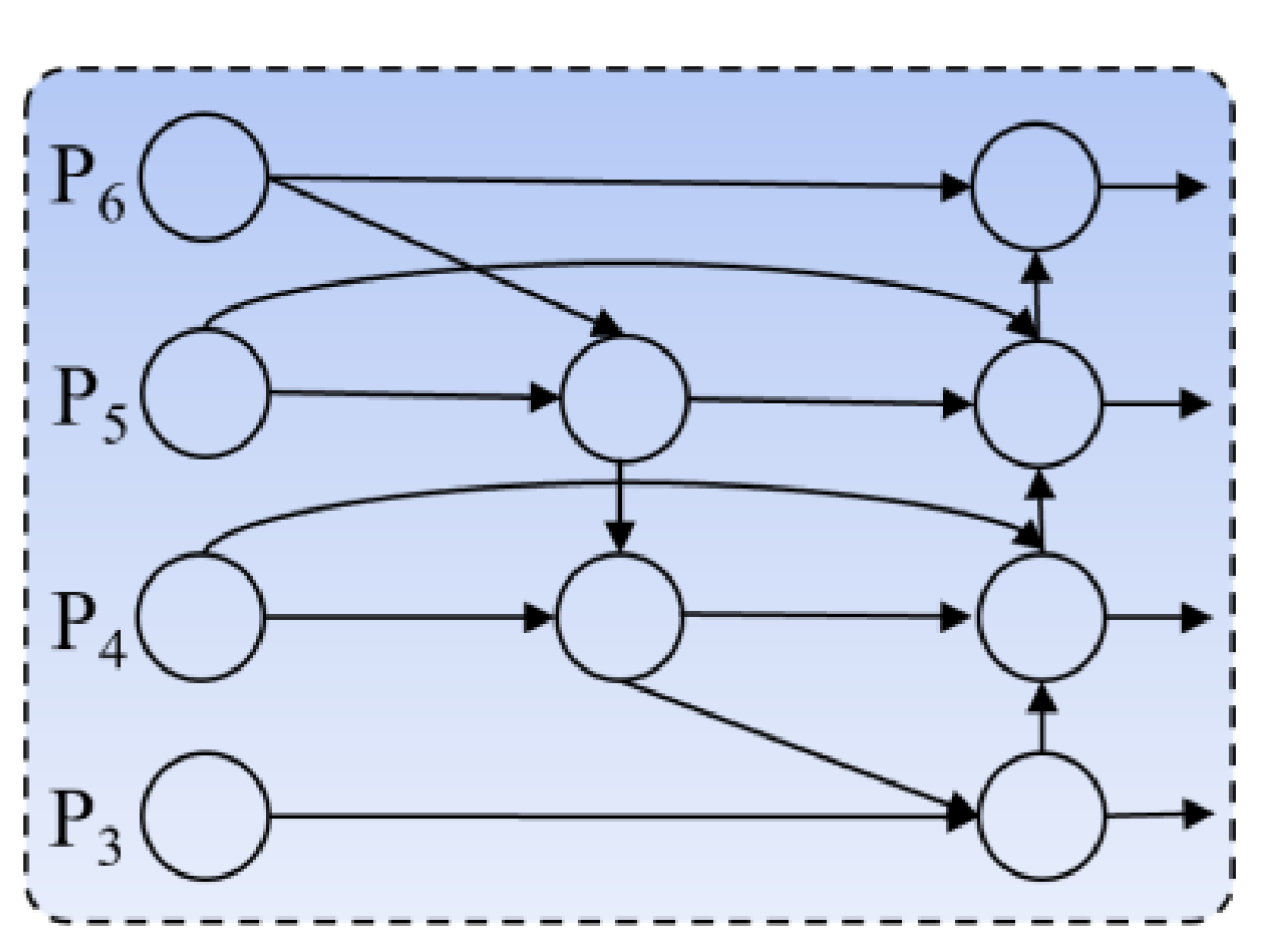 Agriculture 14 02357 g007