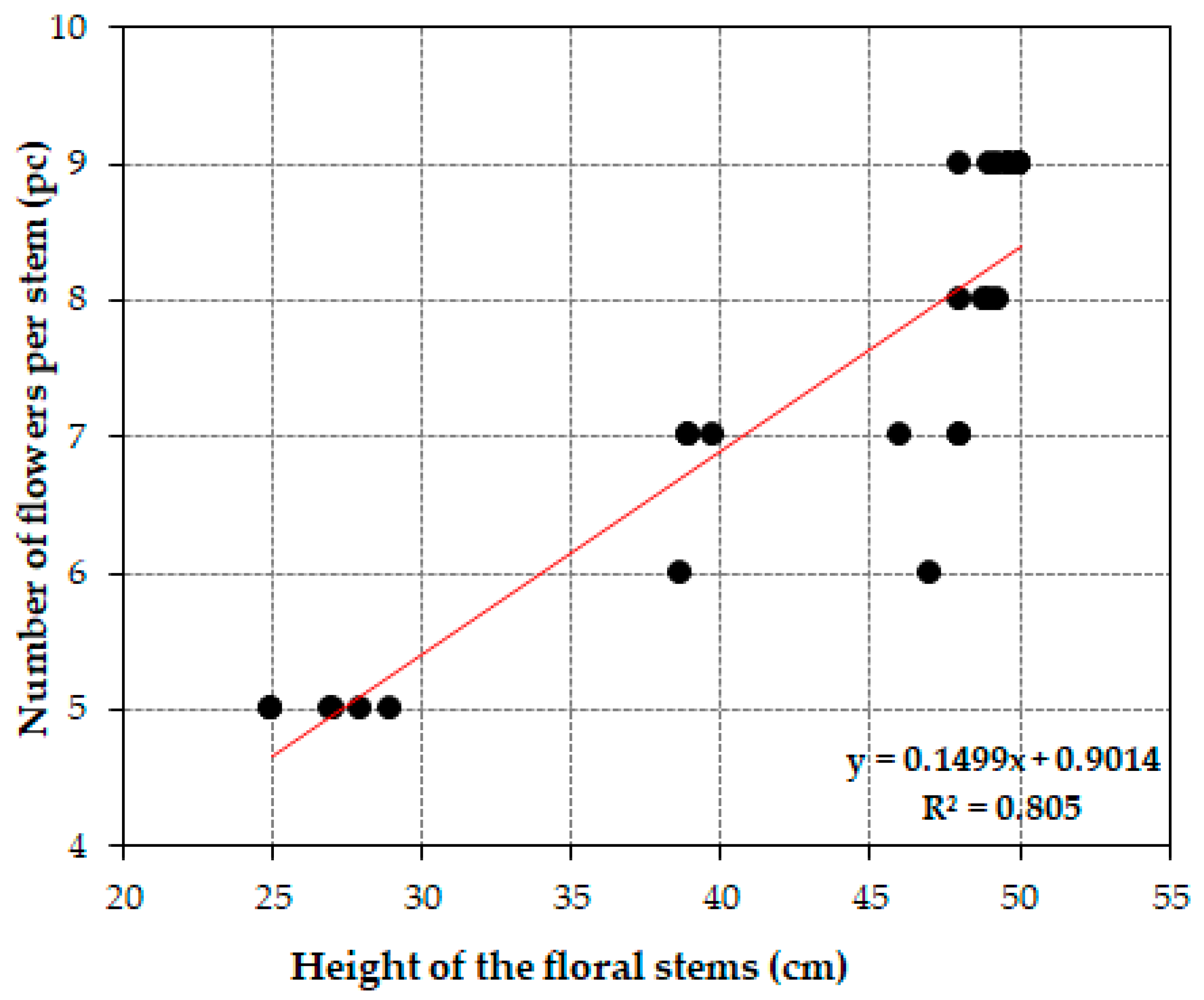 Agriculture 14 02358 g002 Agriculture 14 02358 g002