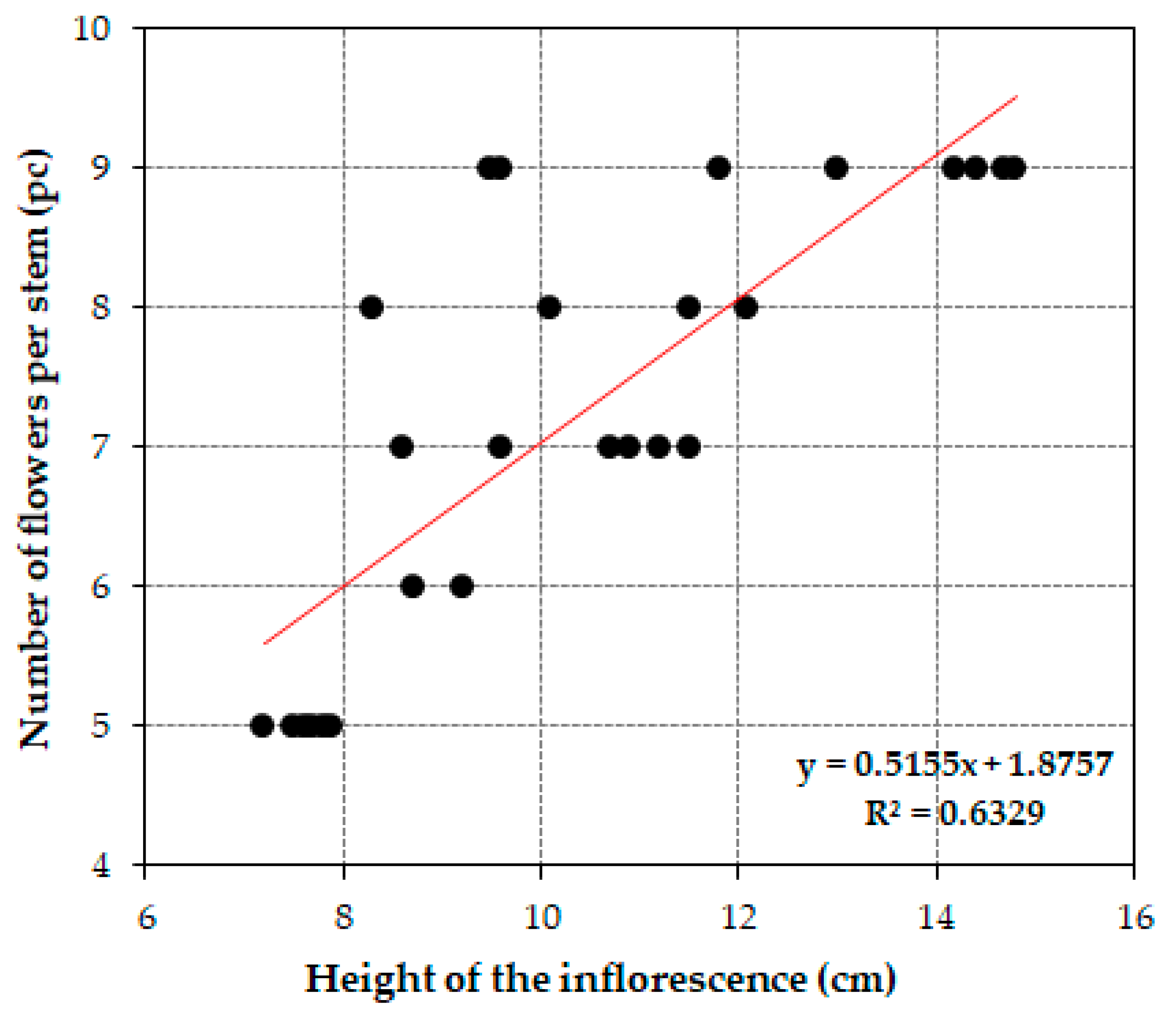 Agriculture 14 02358 g003 Agriculture 14 02358 g003