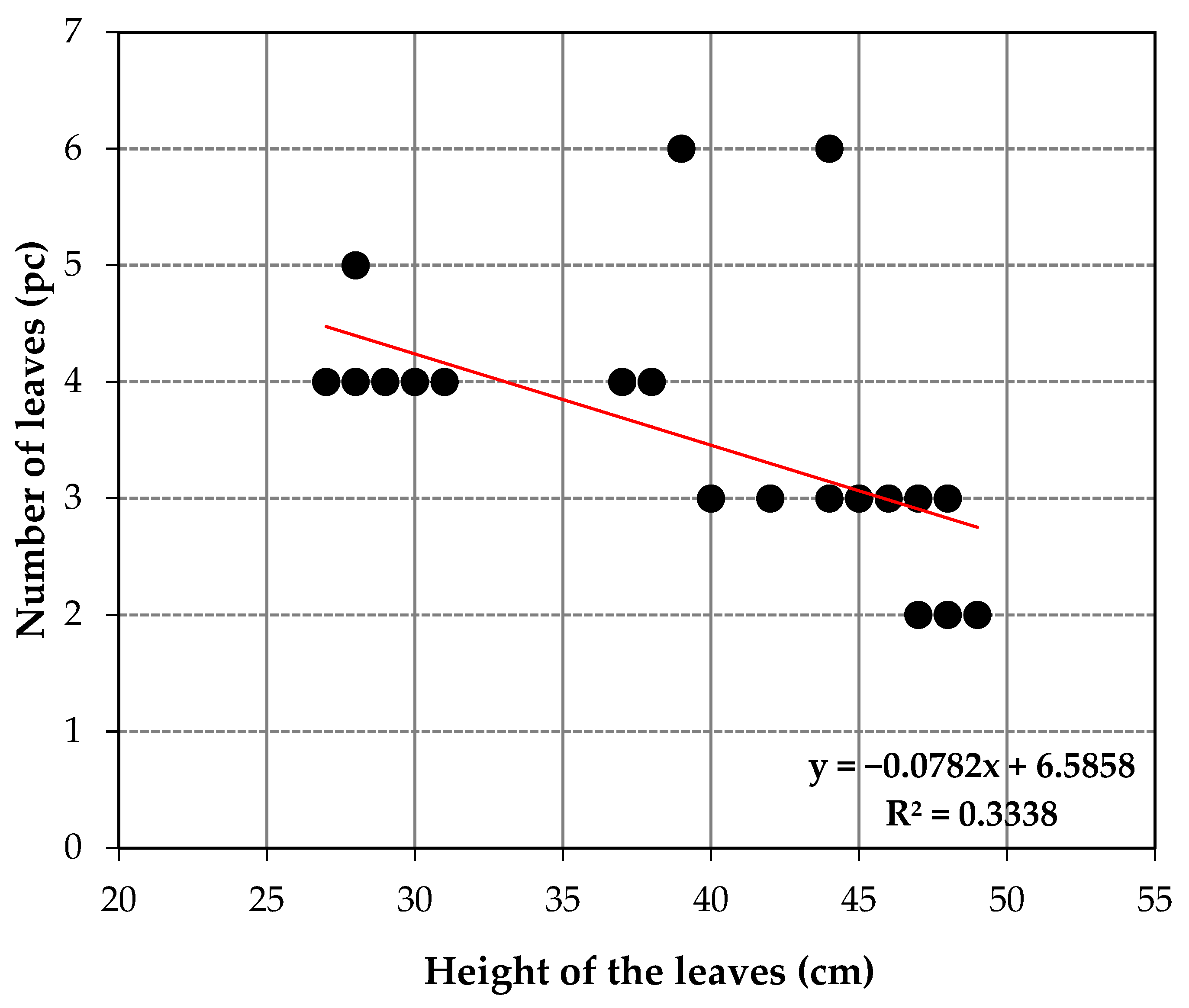 Agriculture 14 02358 g004 Agriculture 14 02358 g004