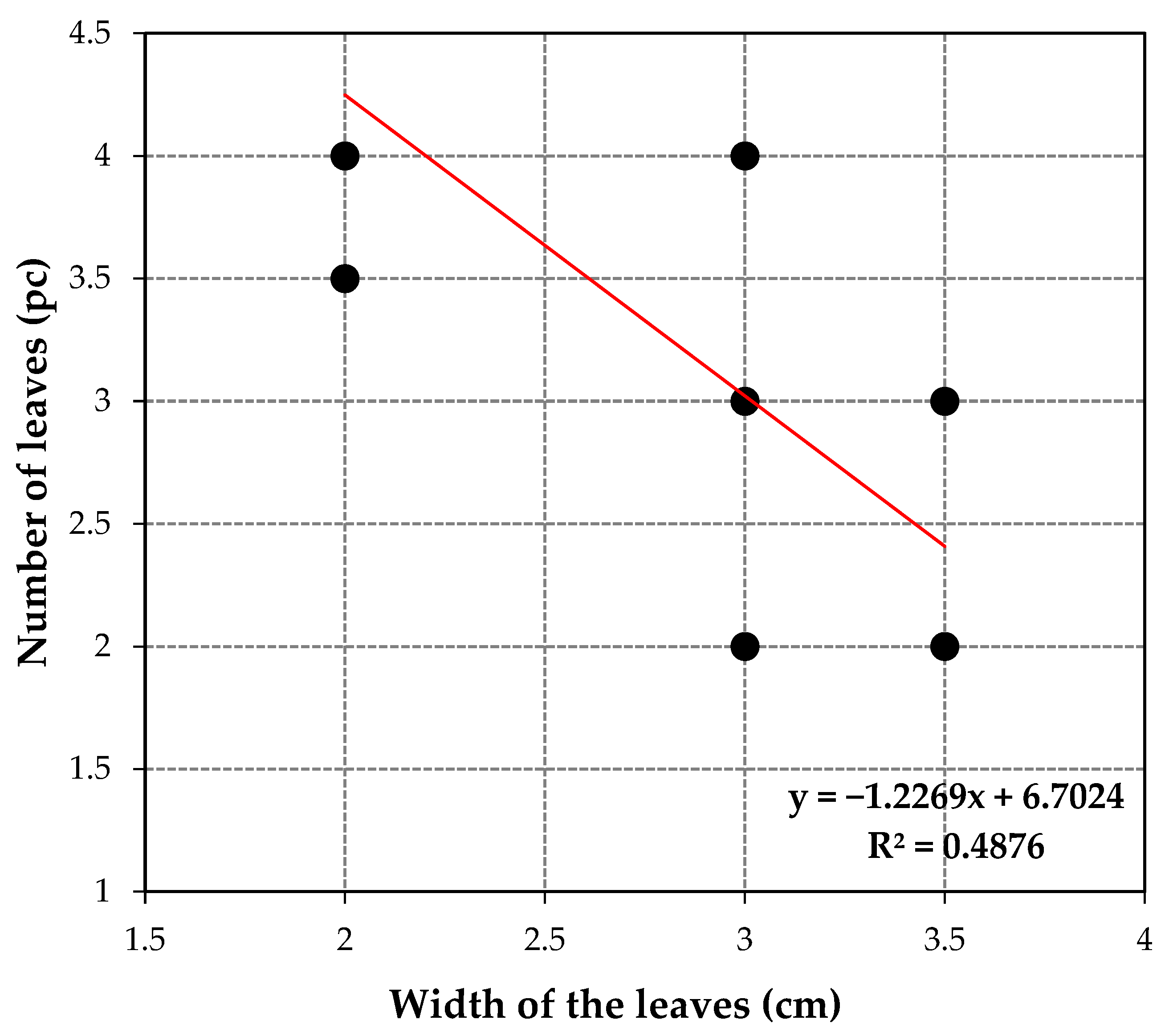 Agriculture 14 02358 g005 Agriculture 14 02358 g005