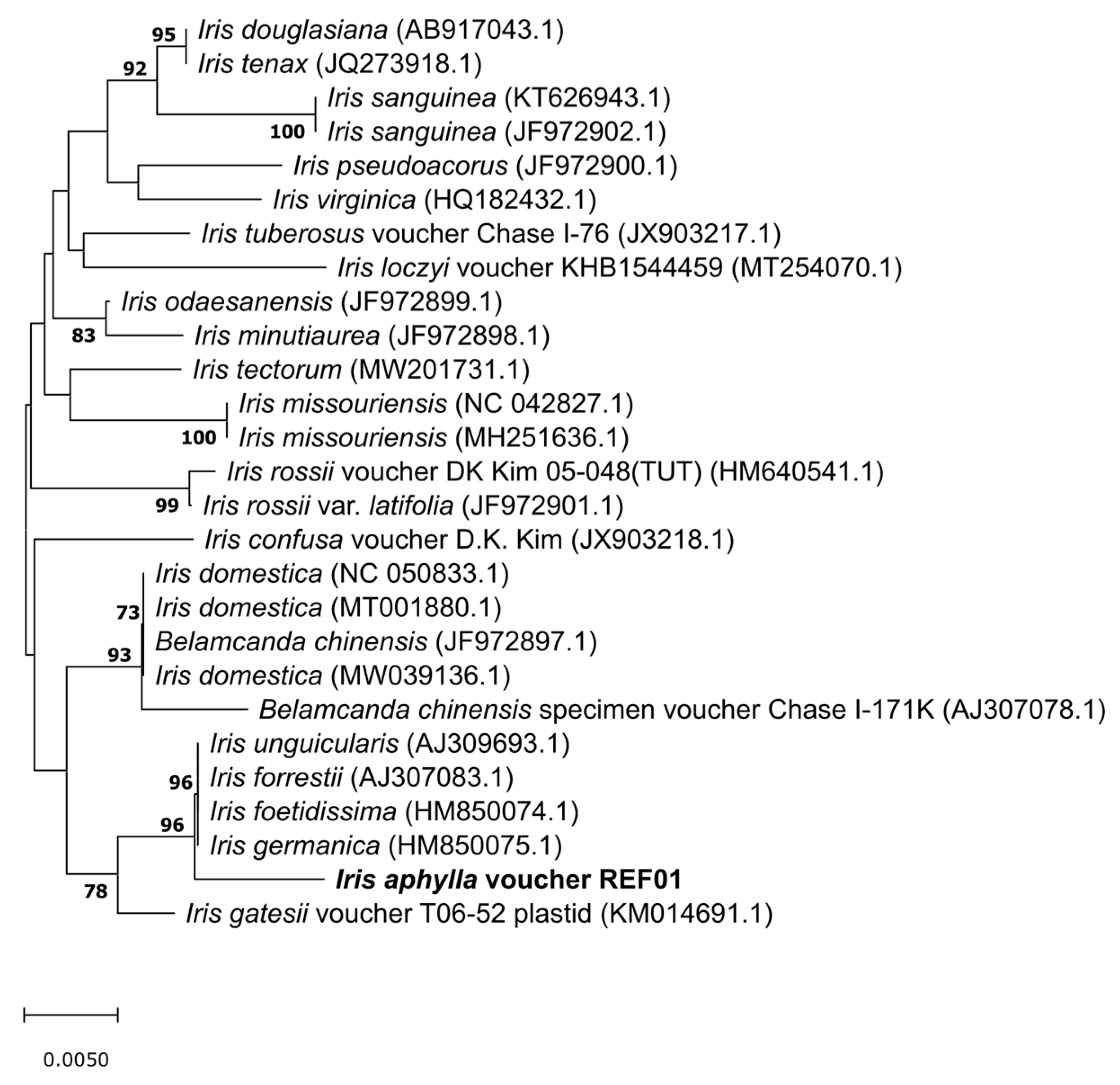 Agriculture 14 02358 g008 Agriculture 14 02358 g008